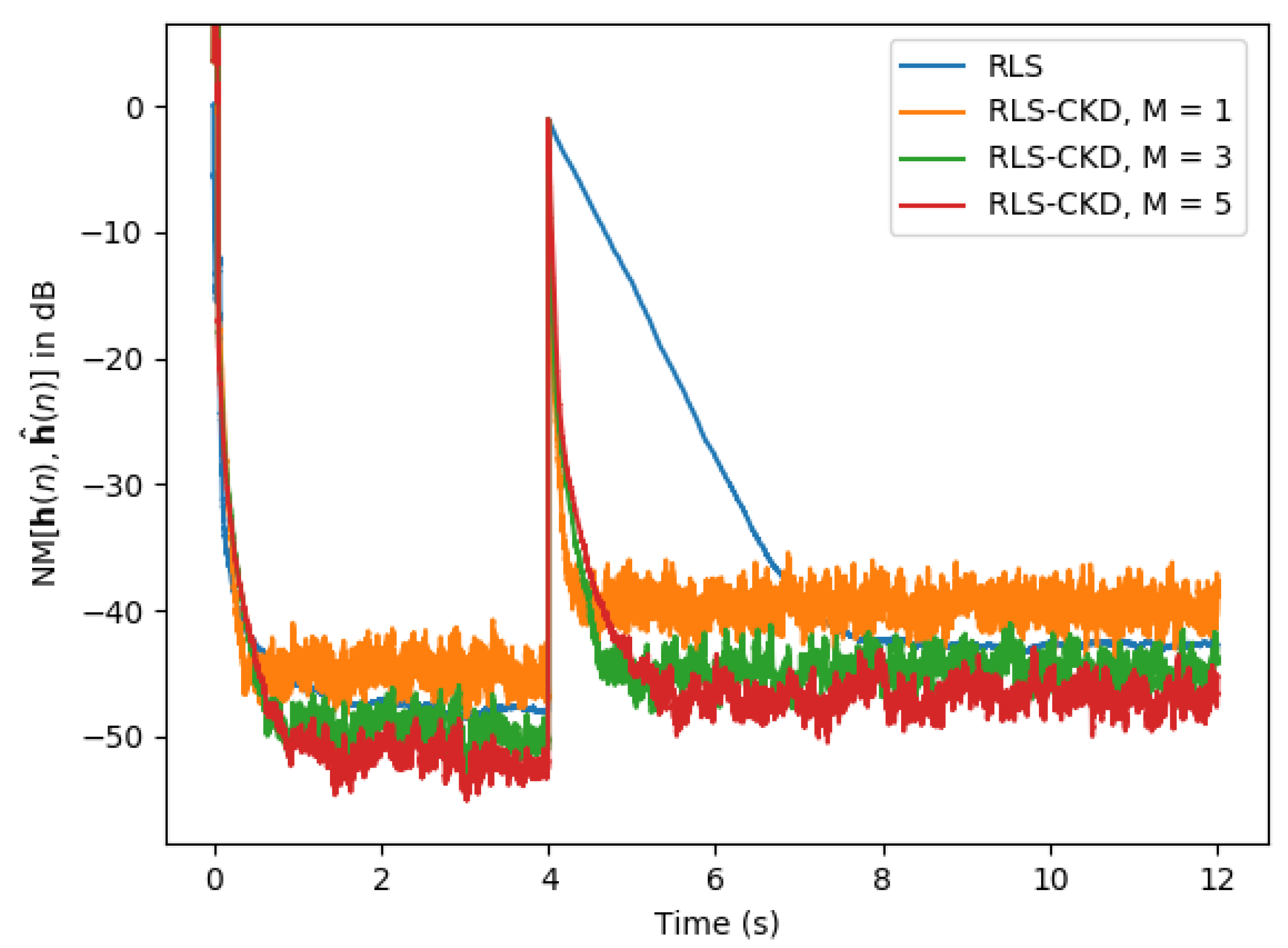 Electronics 11 00409 g007 550