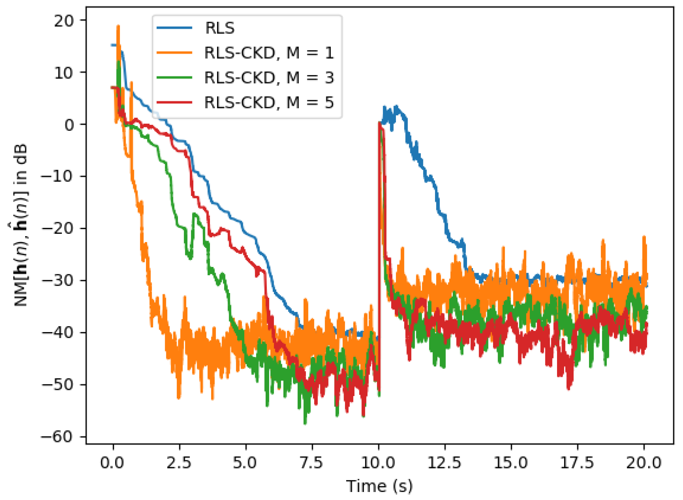Electronics 11 00409 g009 550