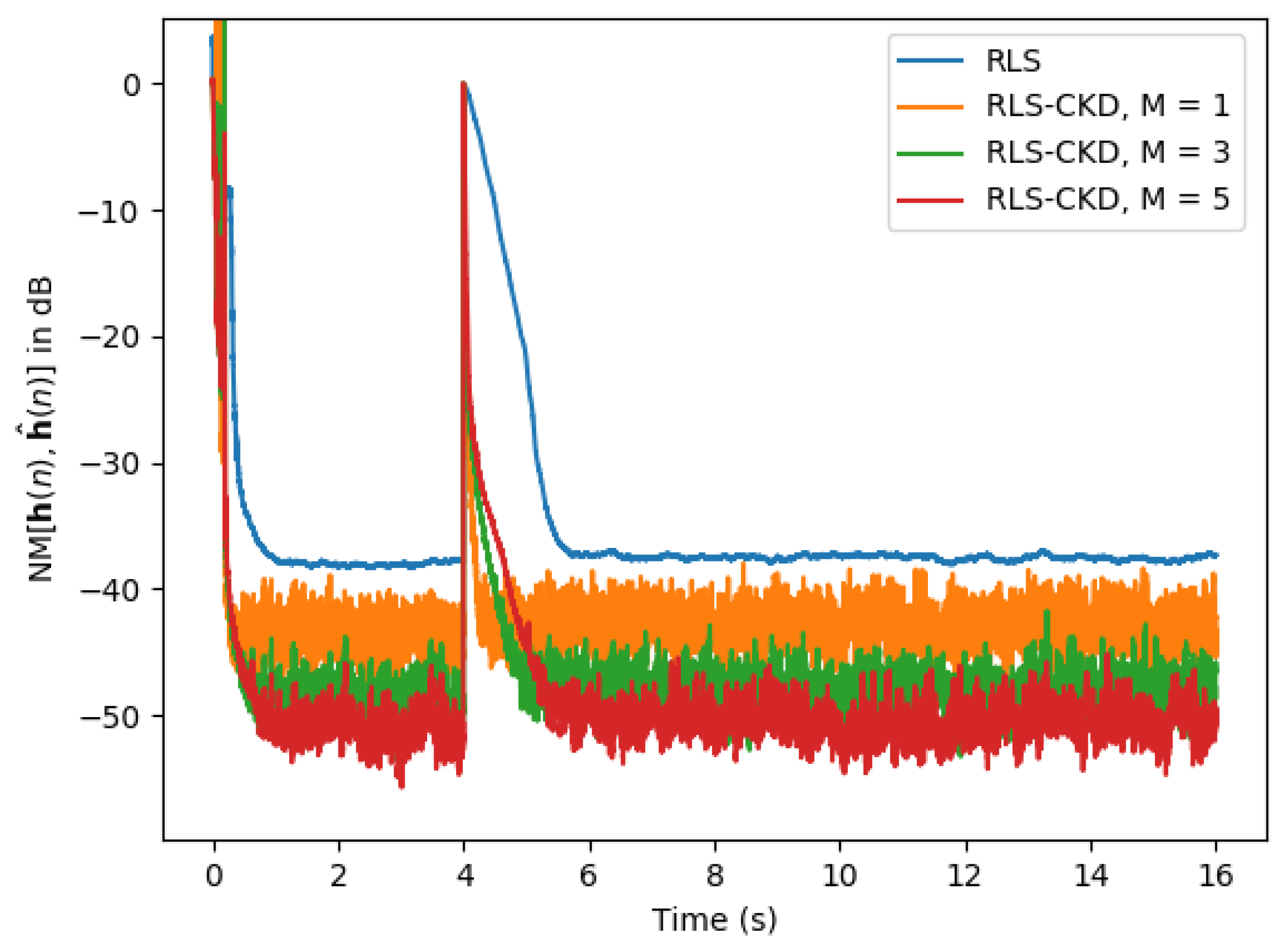 Electronics 11 00409 g011 550