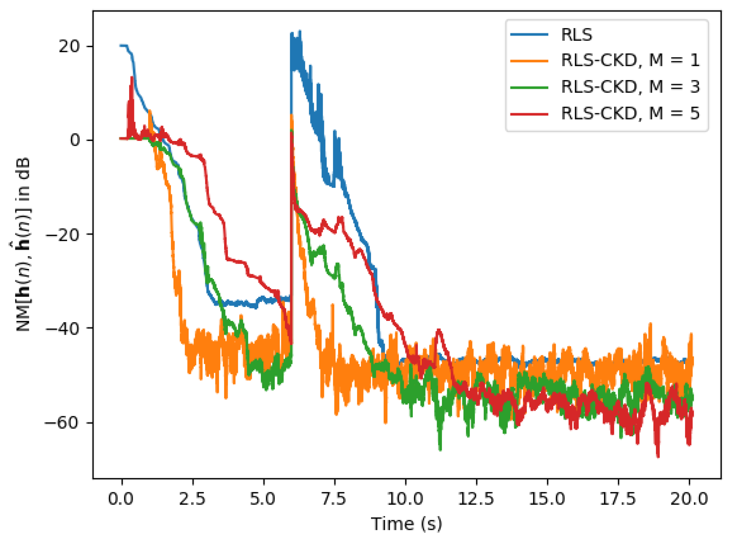 Electronics 11 00409 g013 550