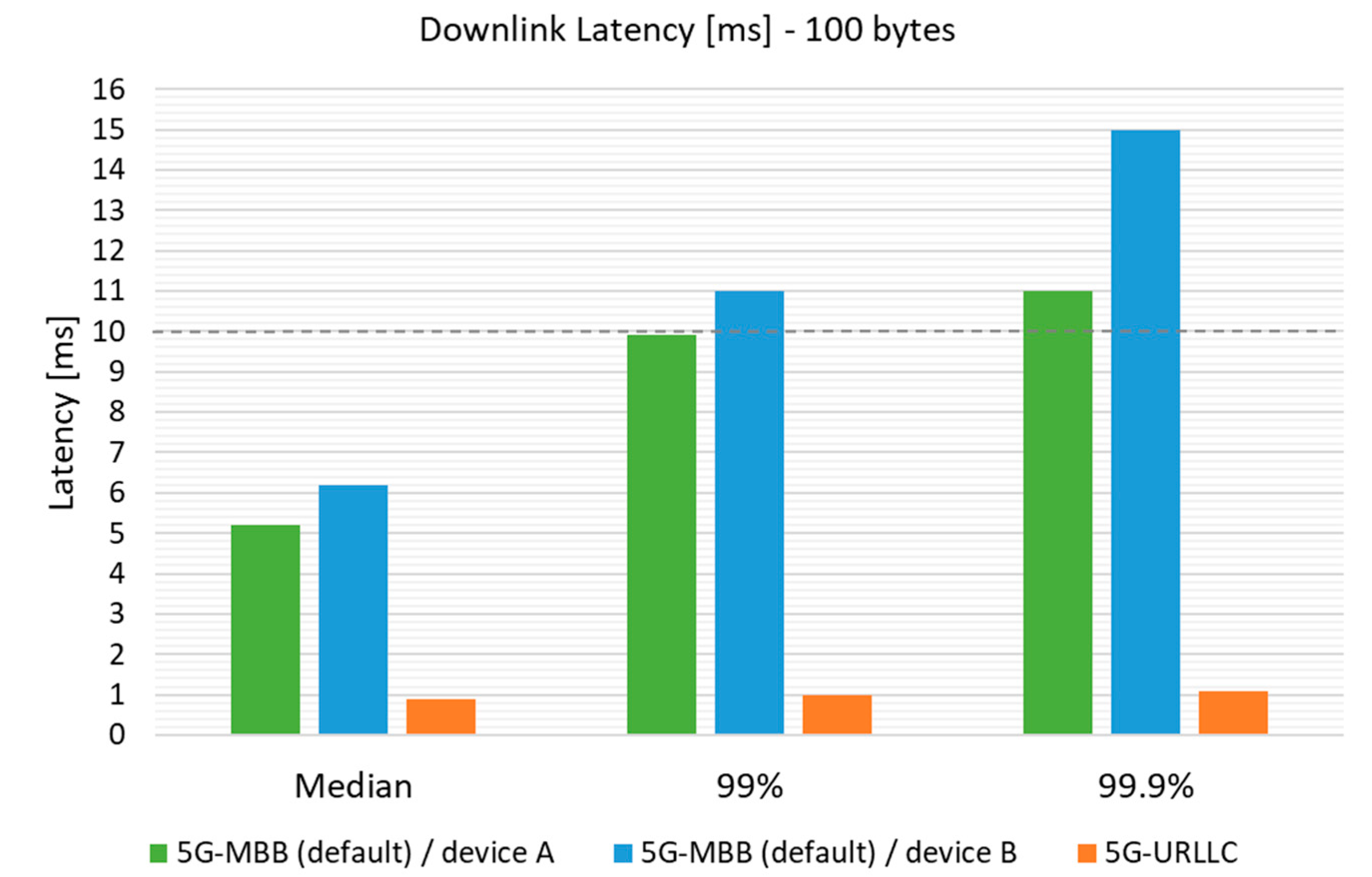 Electronics 11 00412 g006 550
