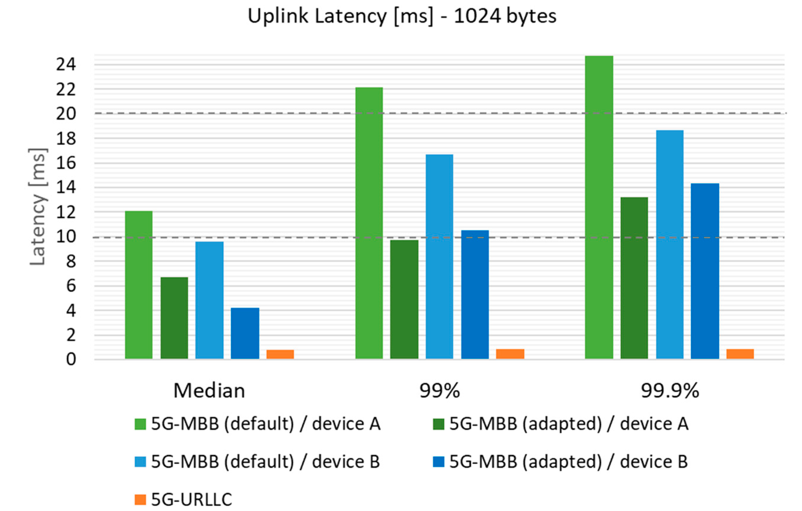 Electronics 11 00412 g007 550