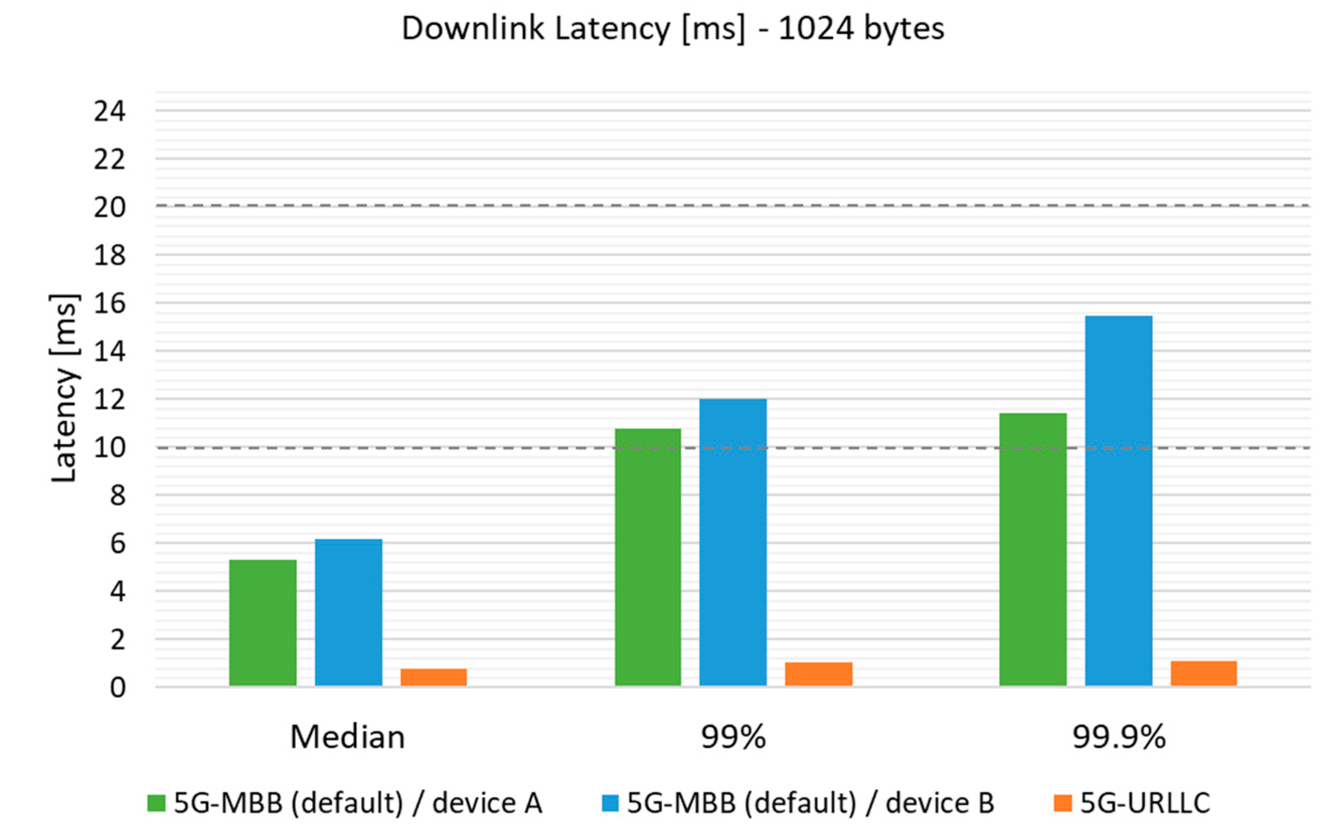 Electronics 11 00412 g008 550