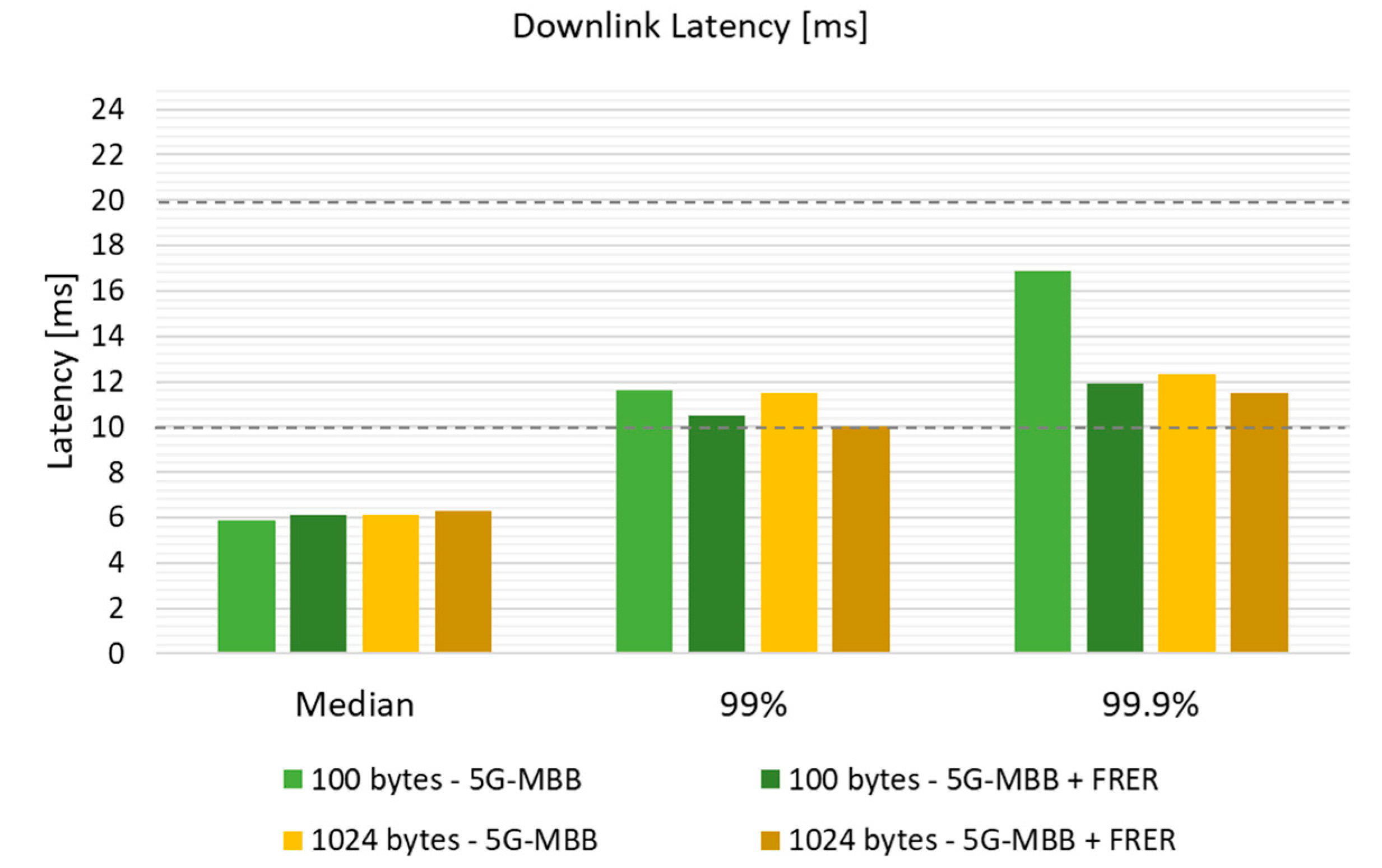 Electronics 11 00412 g010 550