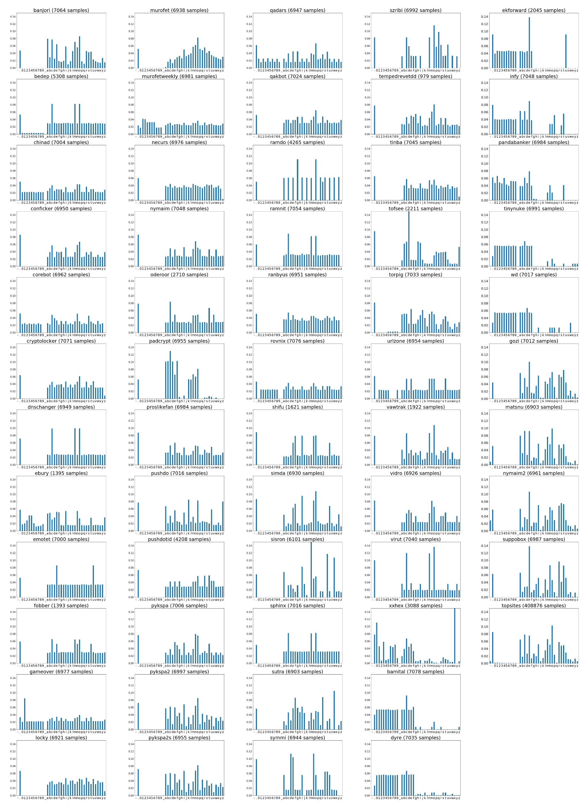 Electronics 11 00414 g002 550