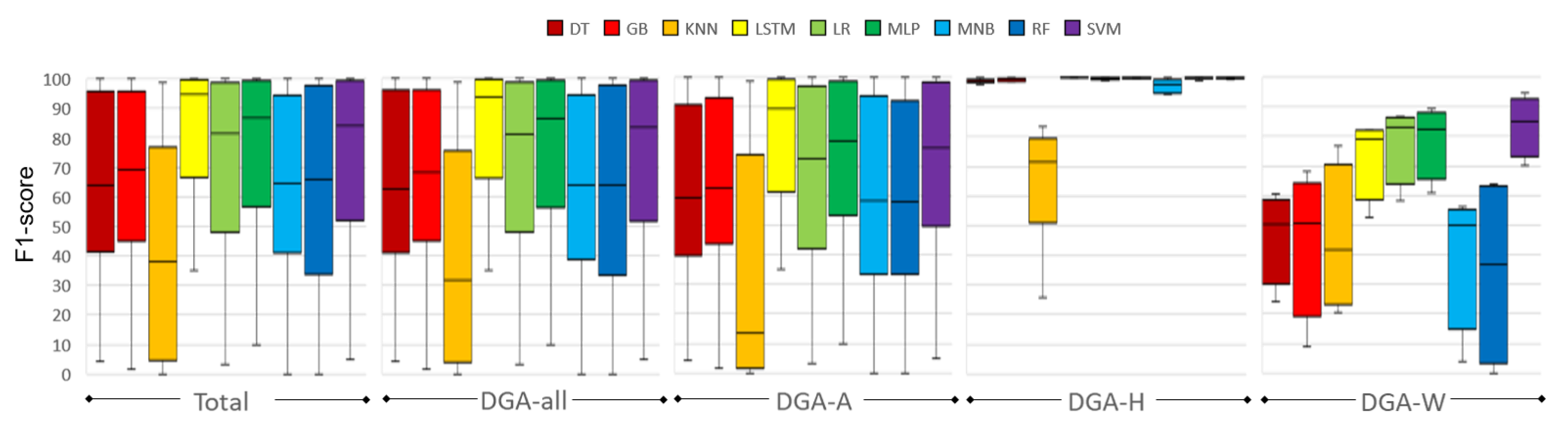 Electronics 11 00414 g003 550