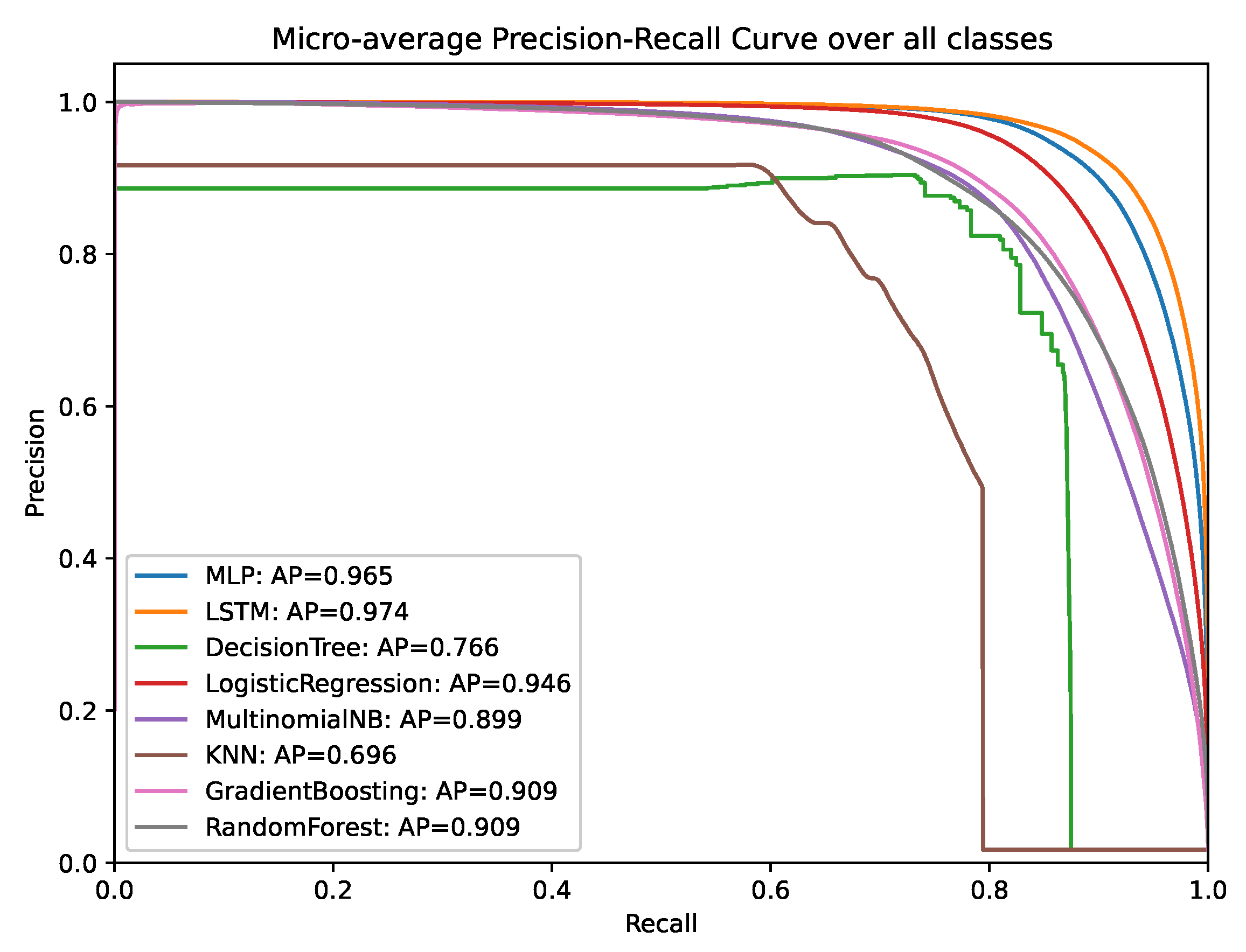 Electronics 11 00414 g005 550