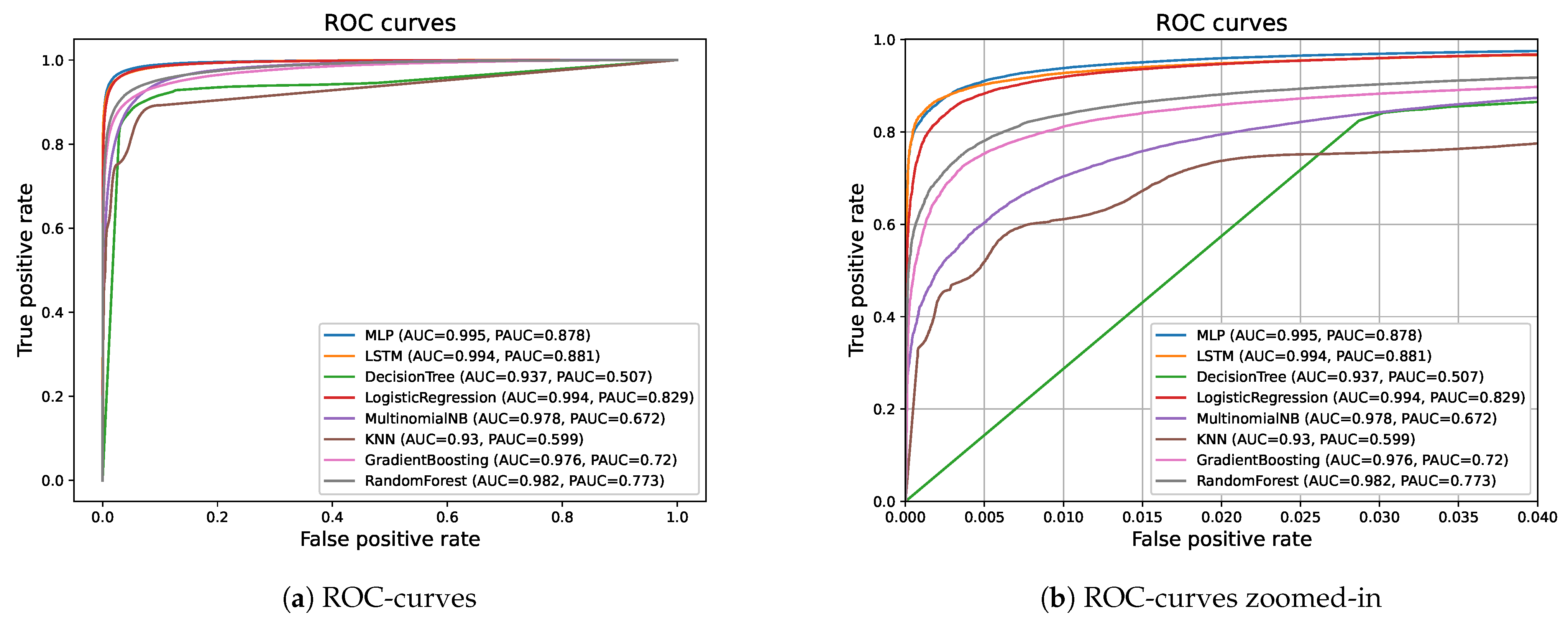 Electronics 11 00414 g006 550