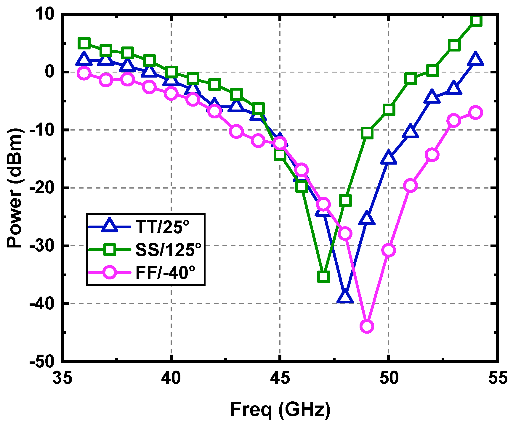 Electronics 11 00415 g013