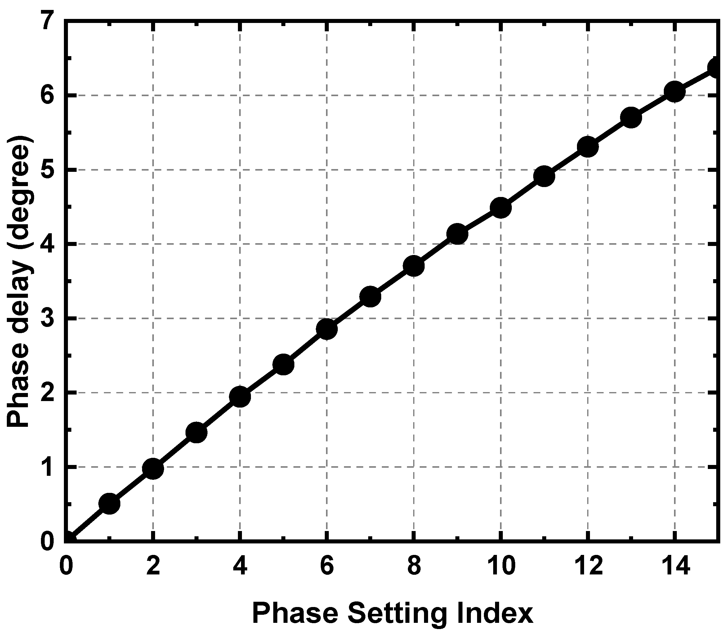 Electronics 11 00415 g015