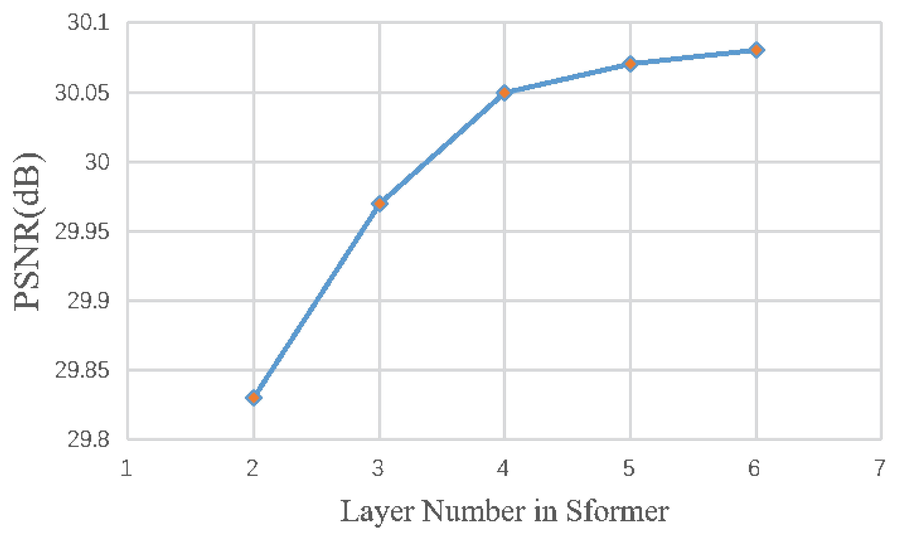 Electronics 11 00418 g008