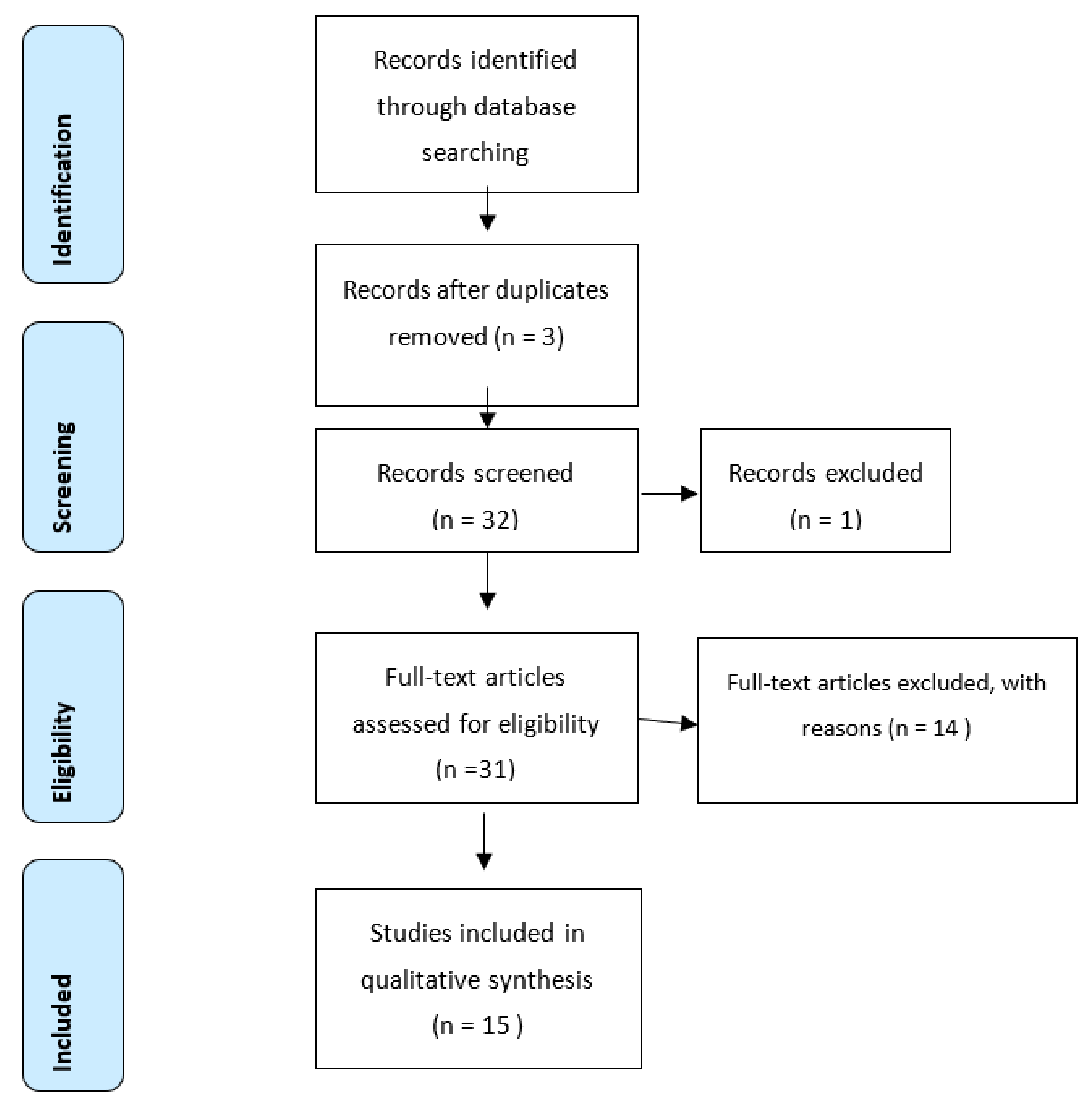 Electronics 11 00419 g002 550