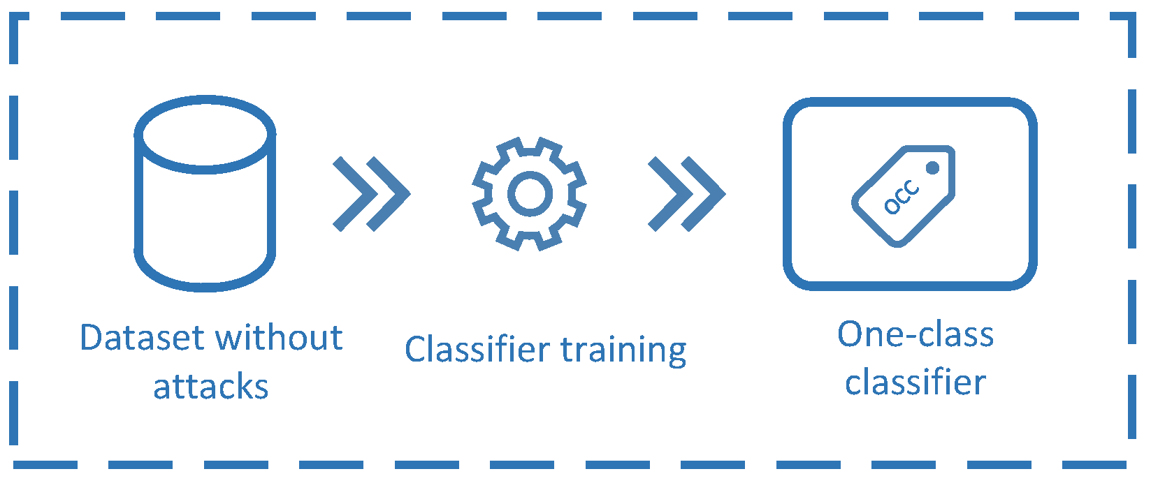 Electronics 11 00422 g002 Electronics 11 00422 g002