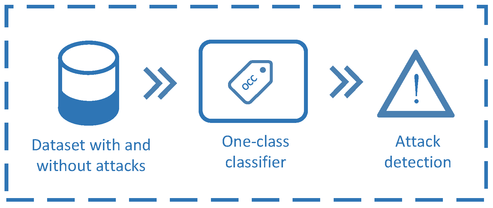 Electronics 11 00422 g003 Electronics 11 00422 g003