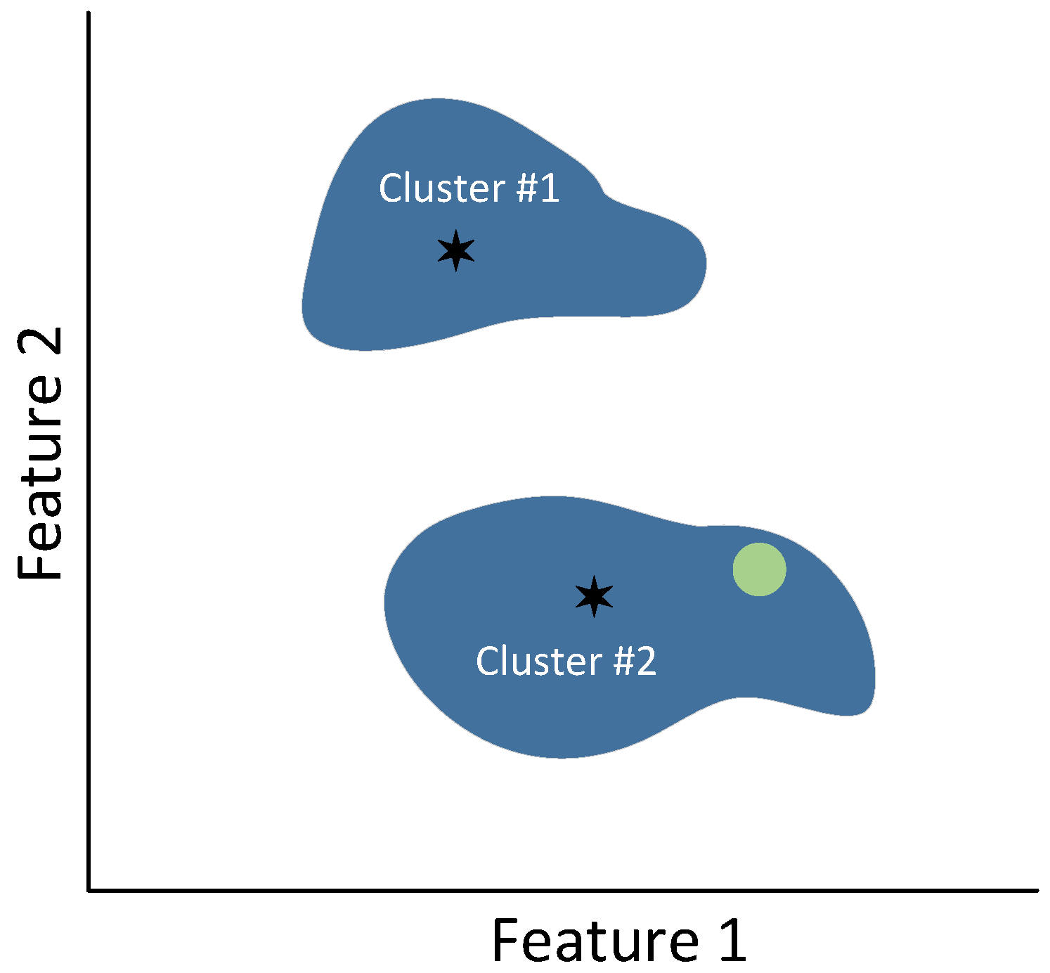 Electronics 11 00422 g006 Electronics 11 00422 g006