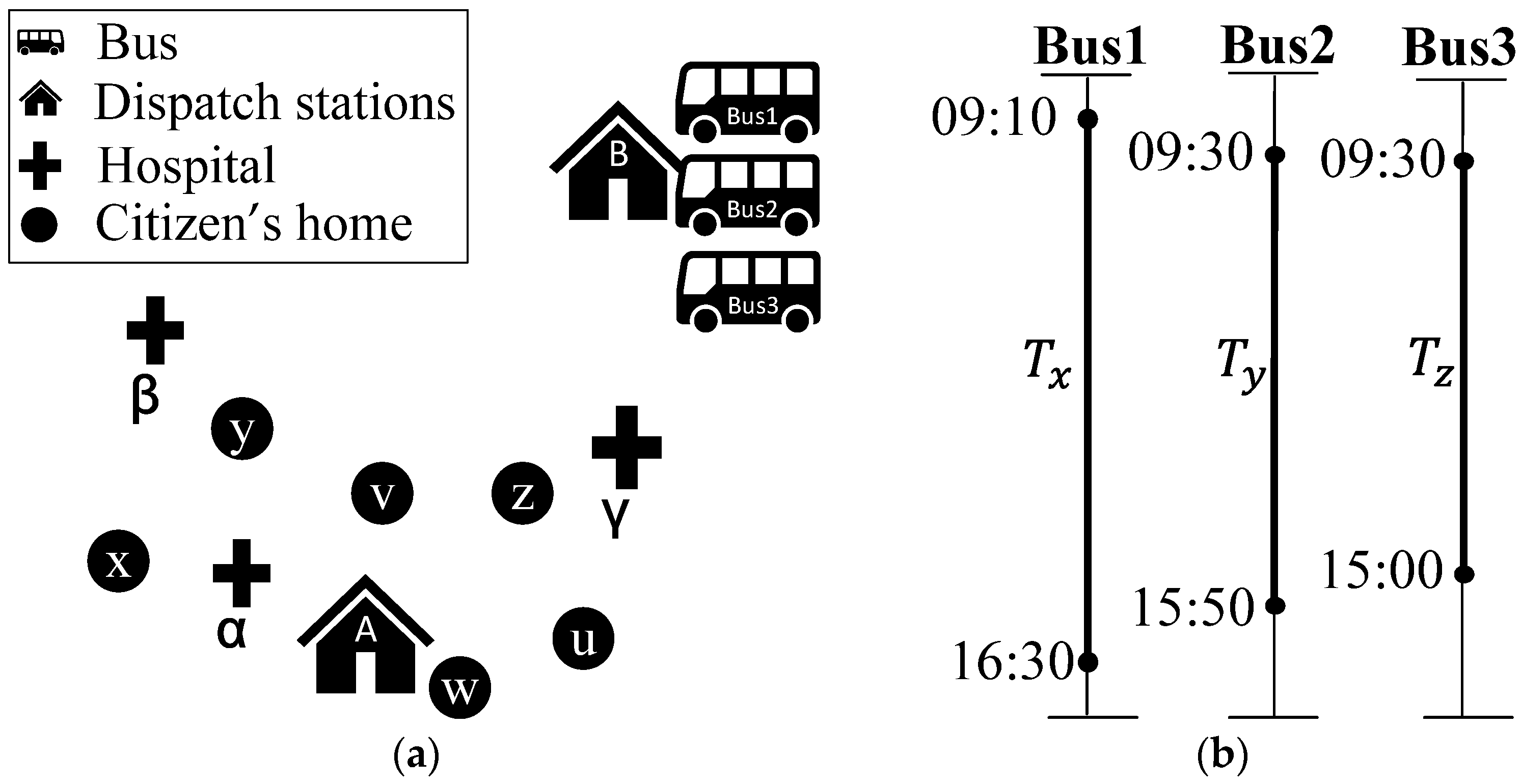 Electronics 11 00423 g002 550