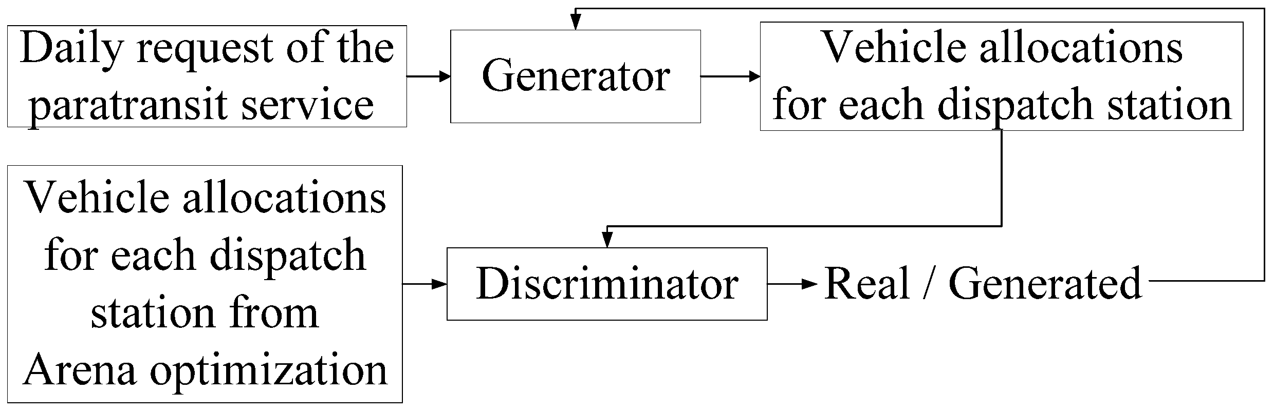 Electronics 11 00423 g004 550