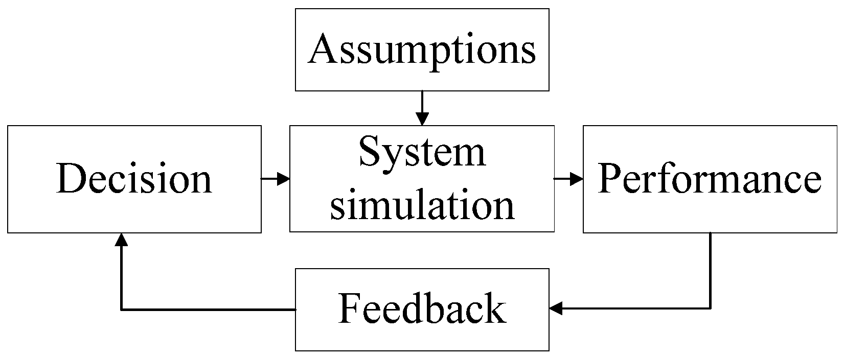 Electronics 11 00423 g005 550