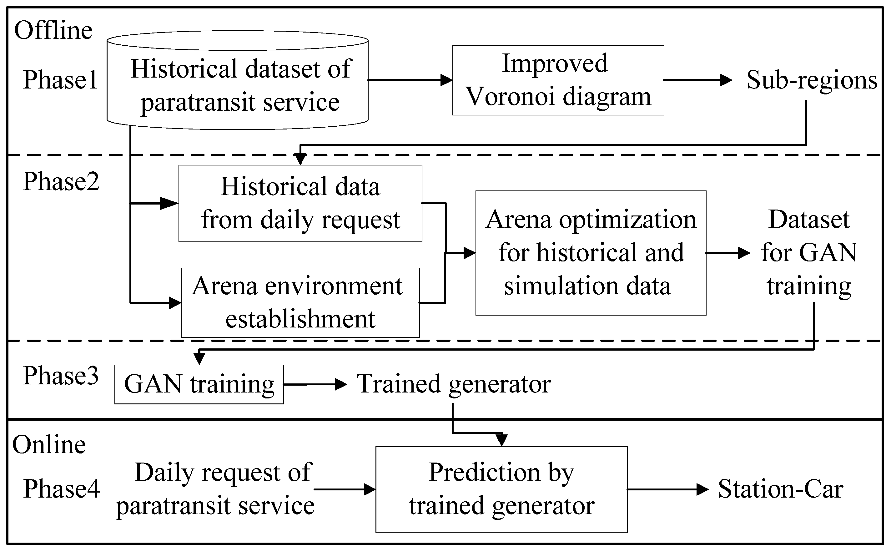 Electronics 11 00423 g006 550