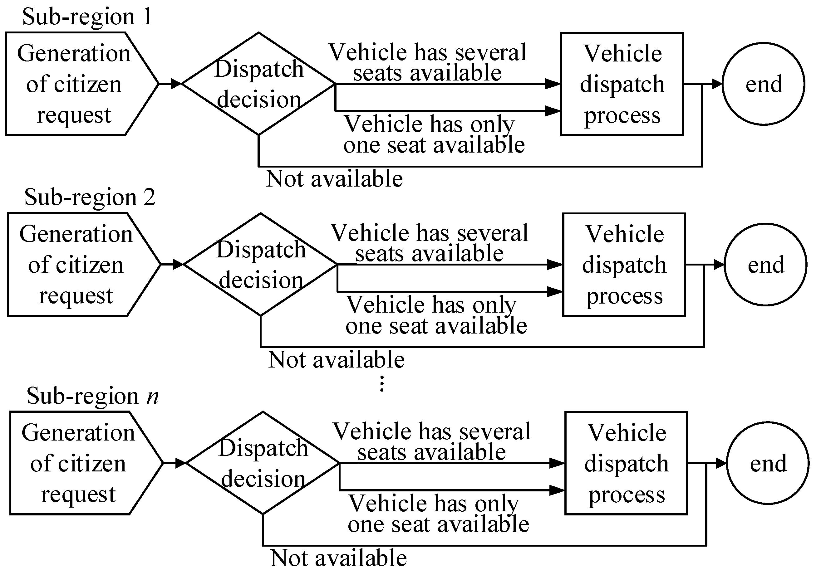 Electronics 11 00423 g010 550