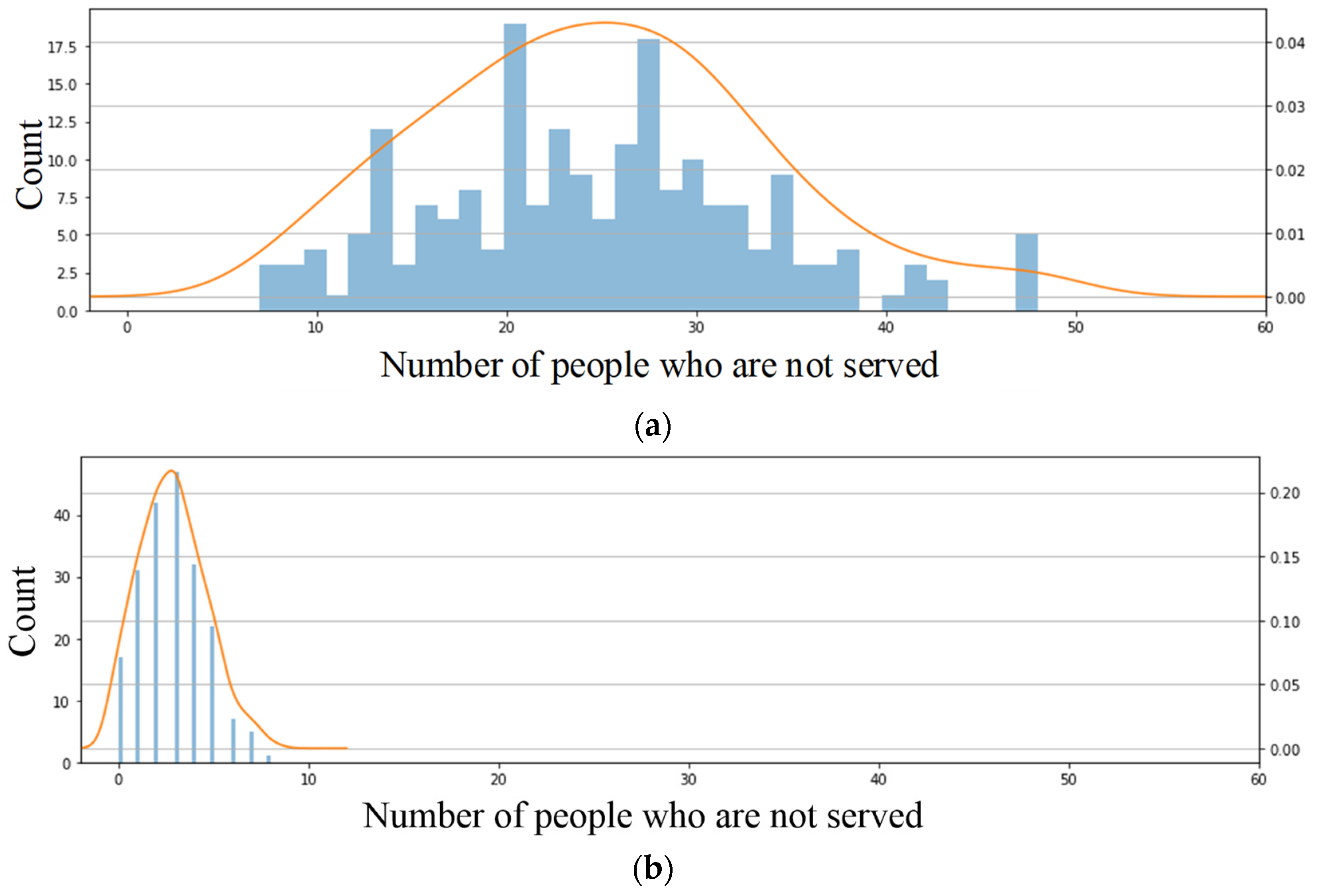 Electronics 11 00423 g014 550