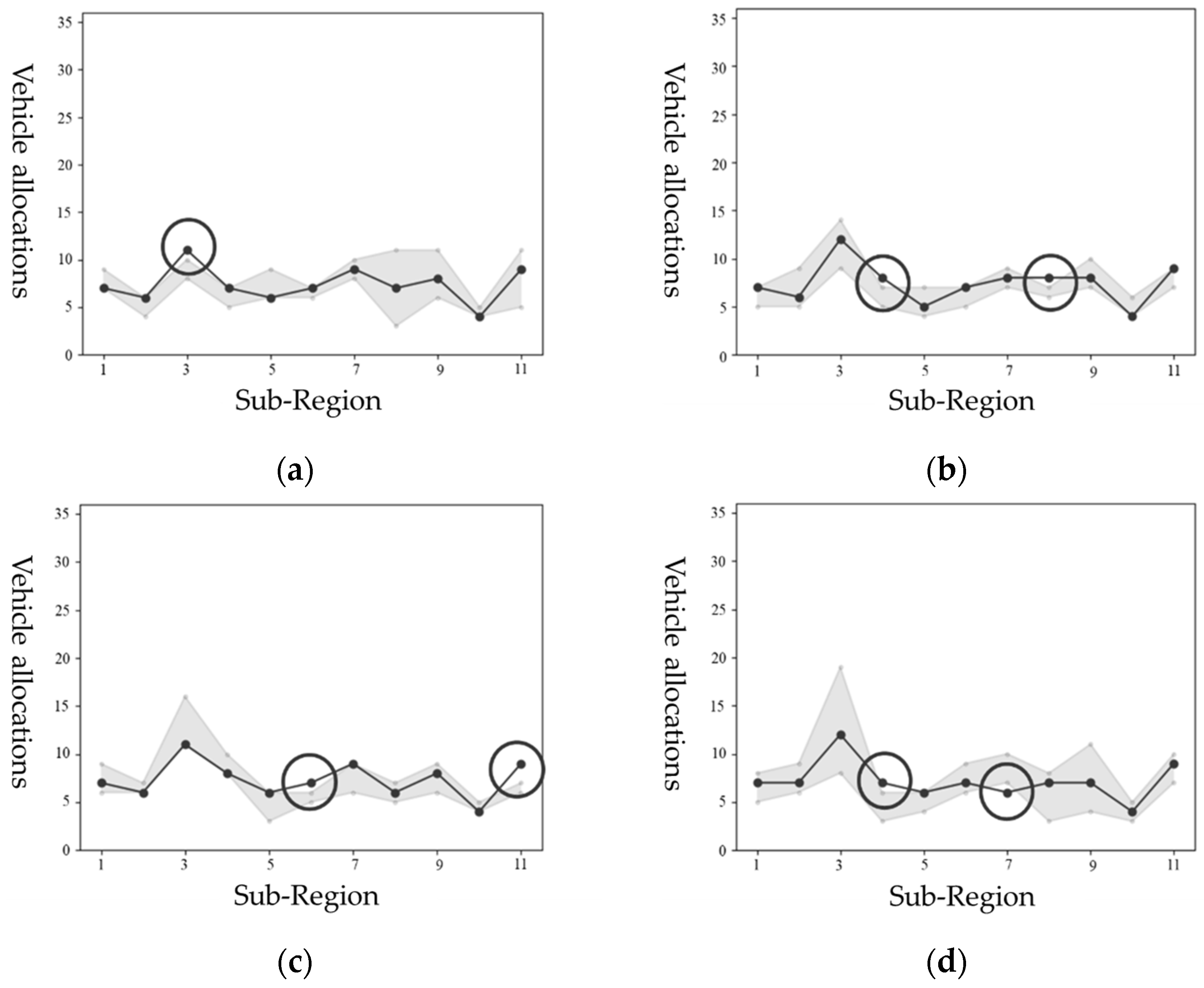 Electronics 11 00423 g015 550