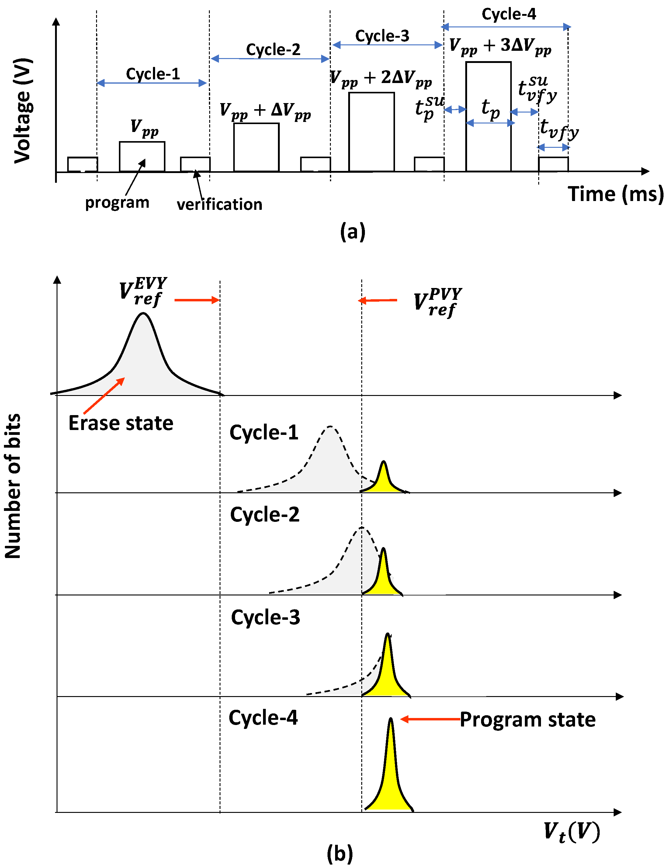 Electronics 11 00424 g002 550