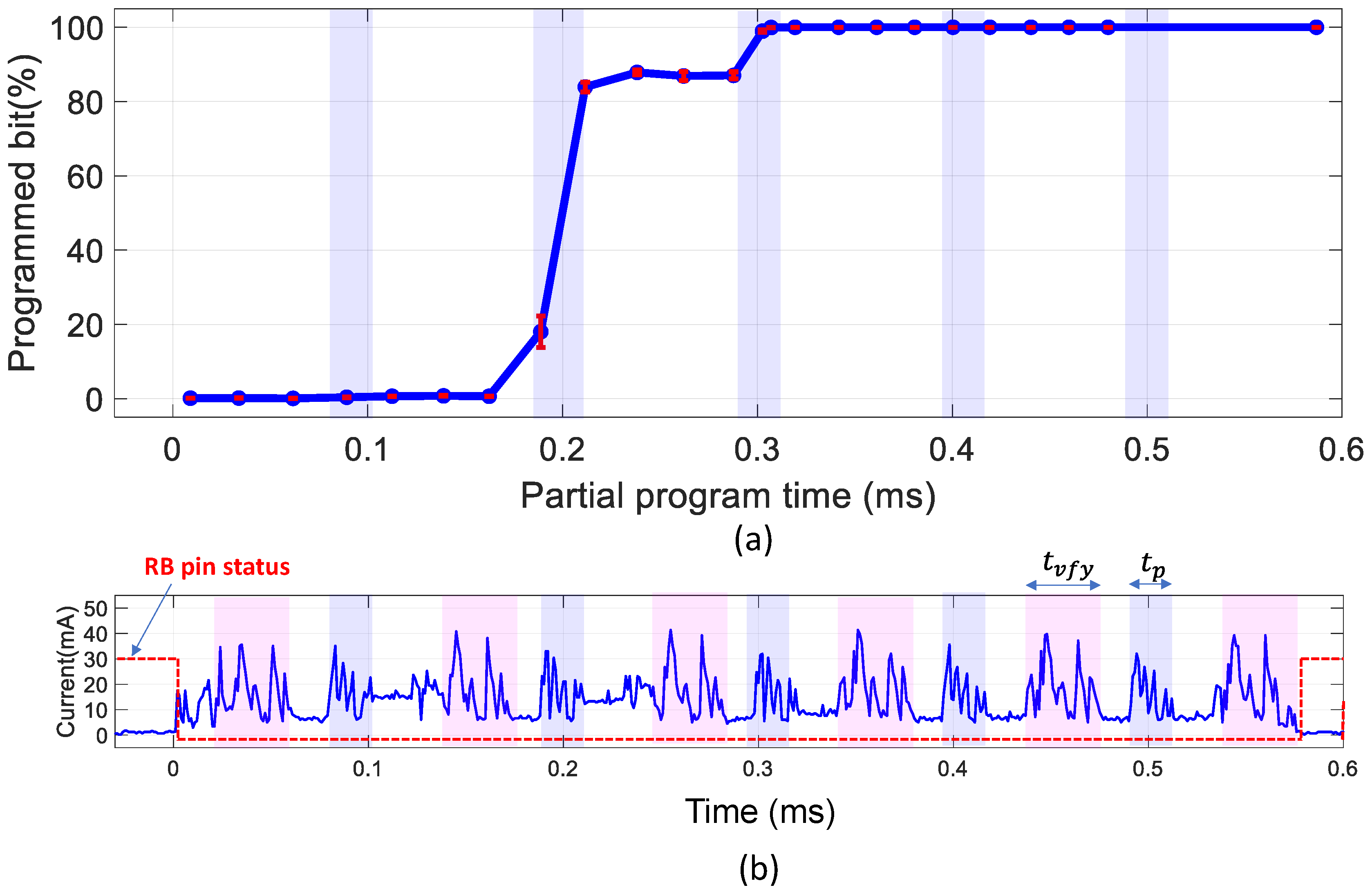 Electronics 11 00424 g006 550
