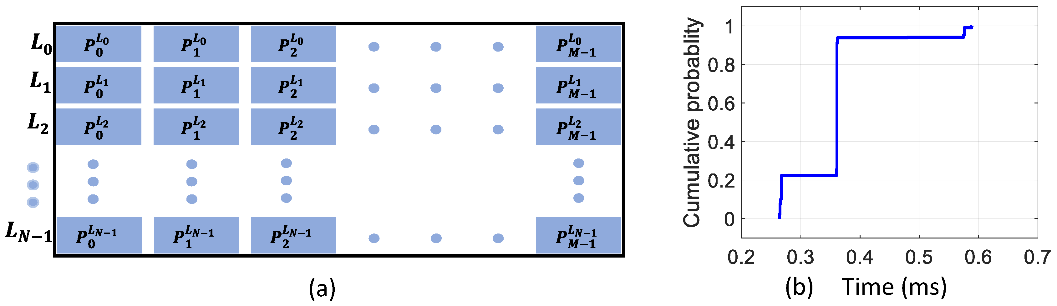 Electronics 11 00424 g009 550