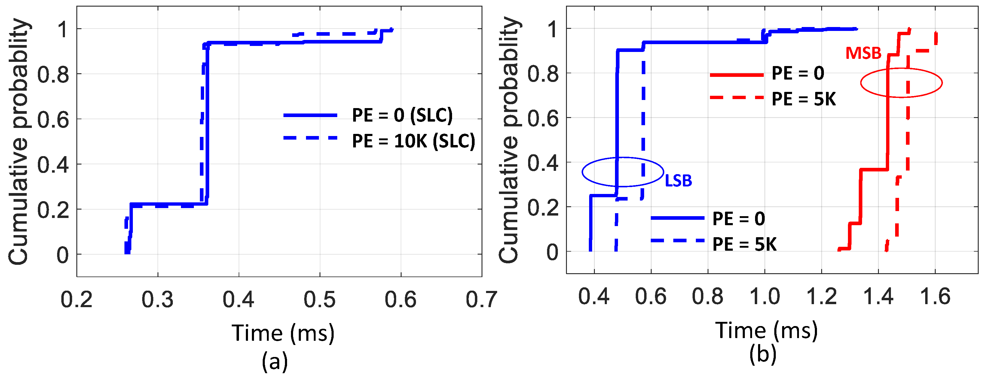 Electronics 11 00424 g012 550