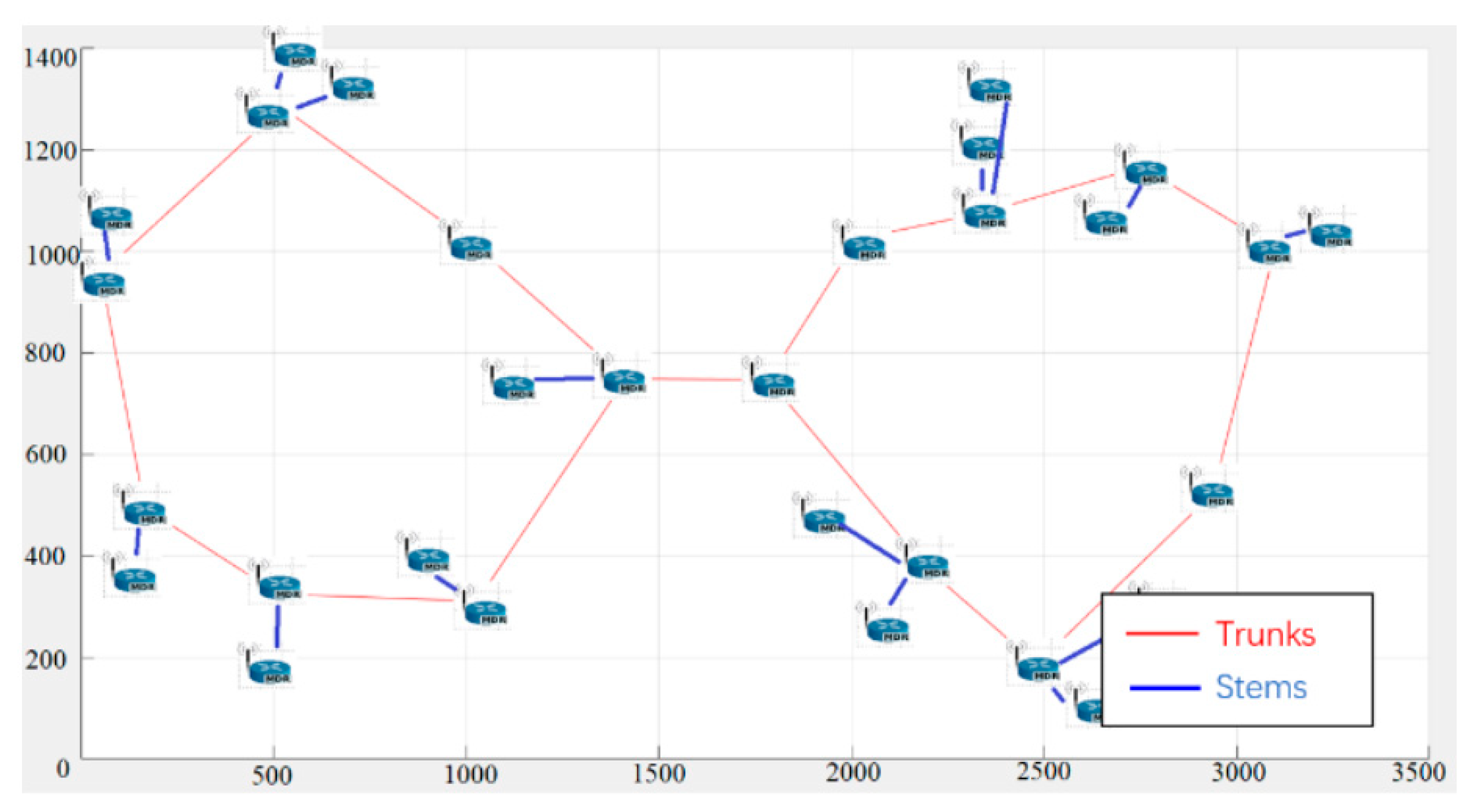 Electronics 11 00425 g002 550