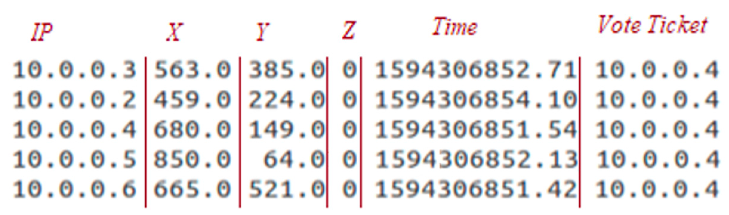 Electronics 11 00425 g003 550