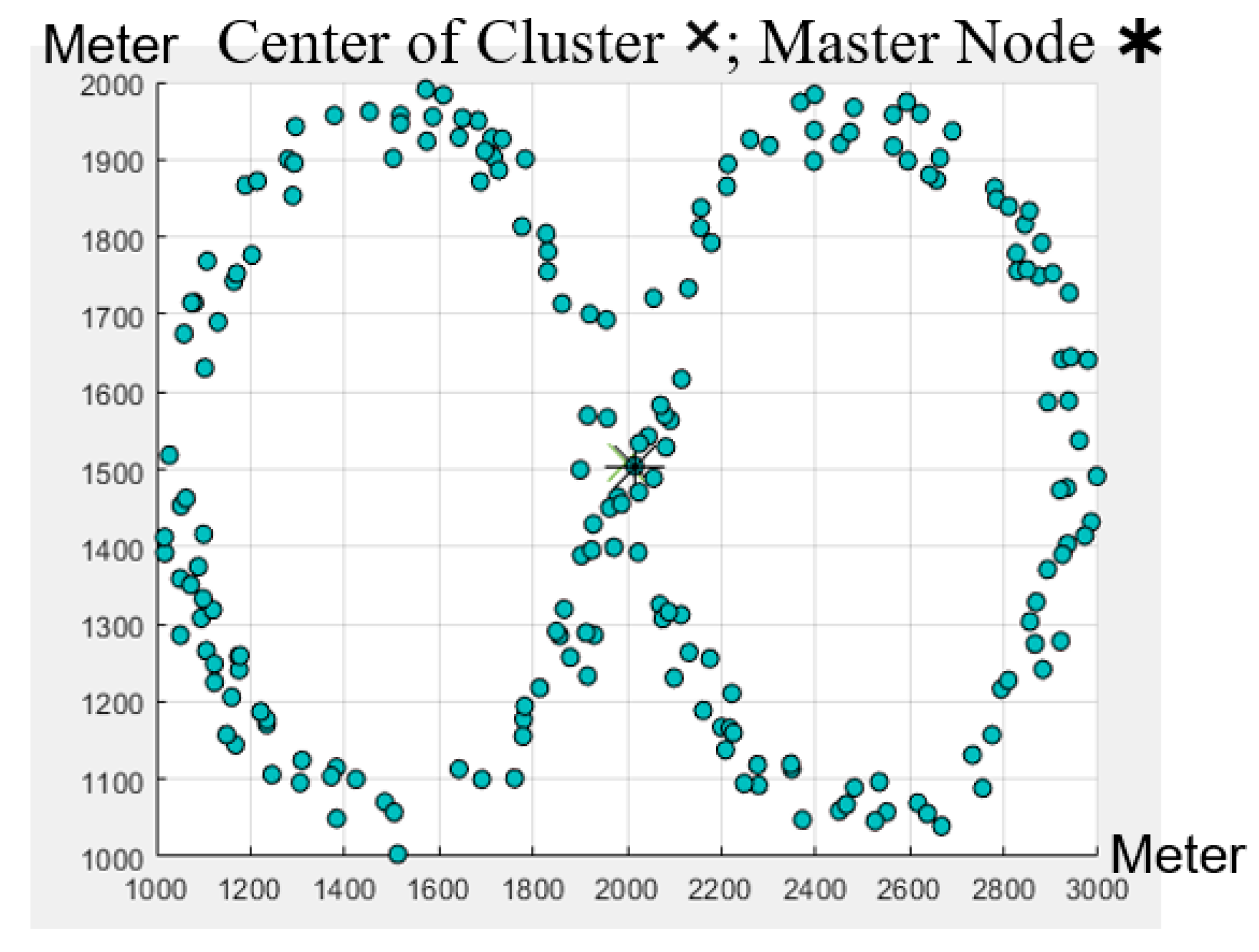 Electronics 11 00425 g004 550