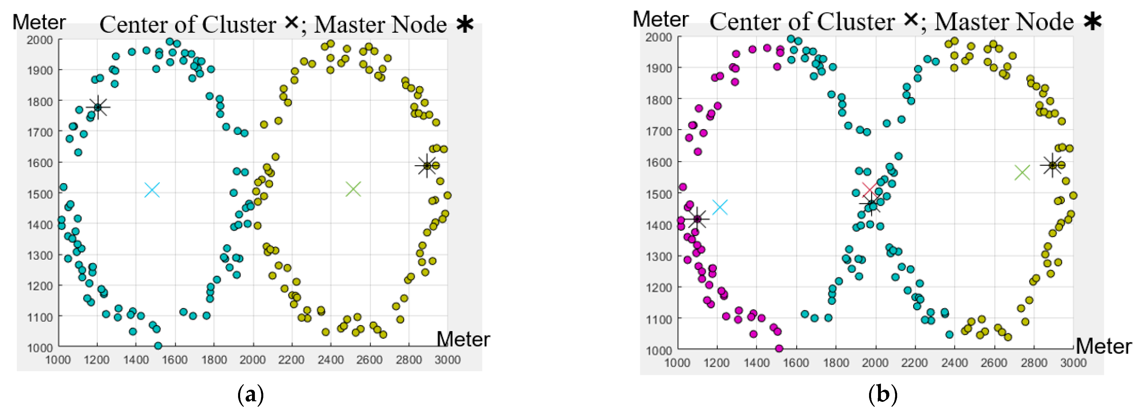 Electronics 11 00425 g005 550
