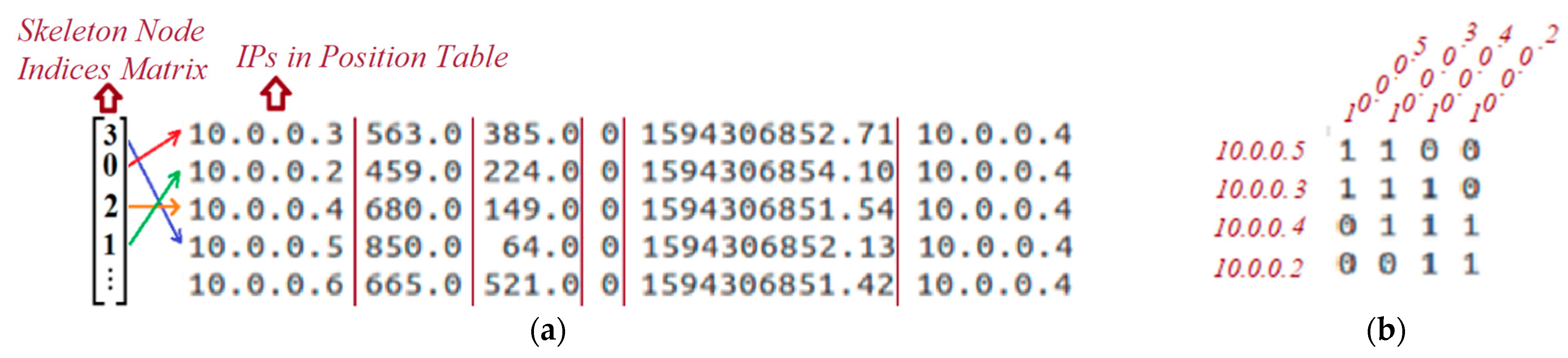 Electronics 11 00425 g006 550