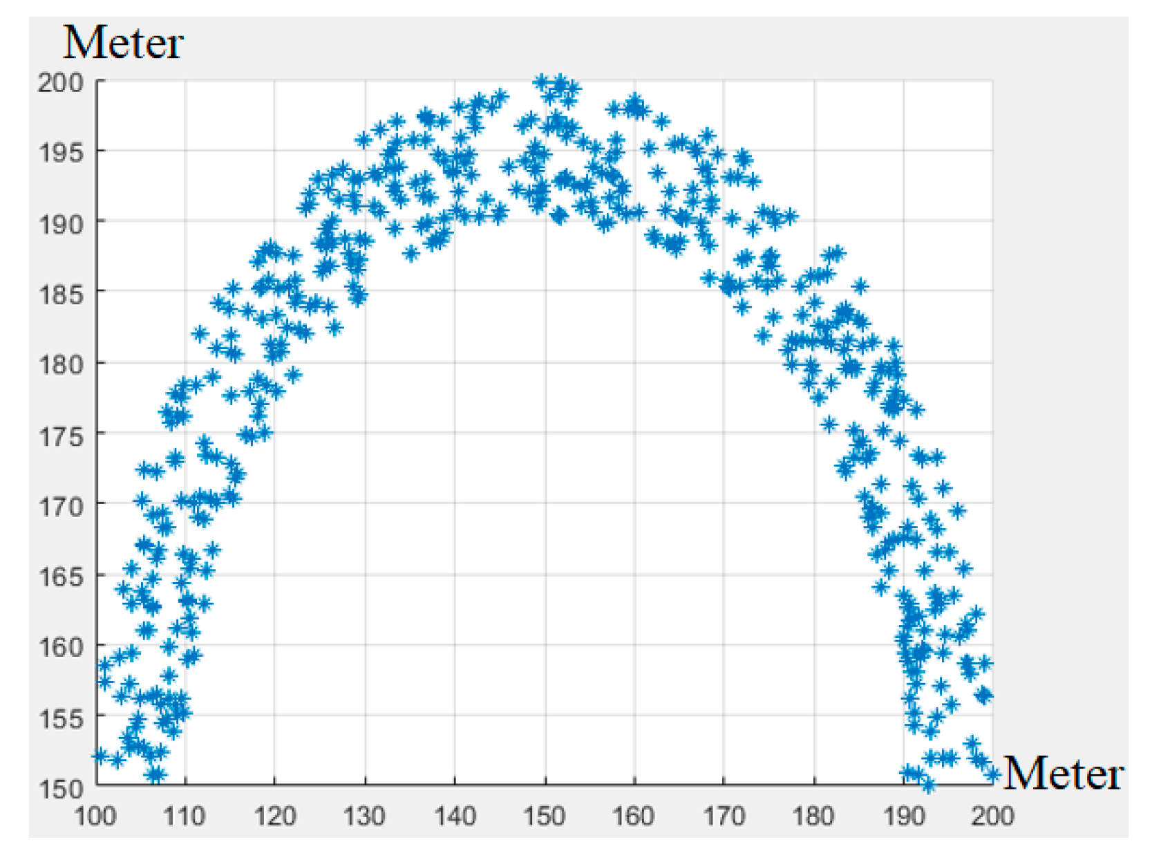 Electronics 11 00425 g008 550