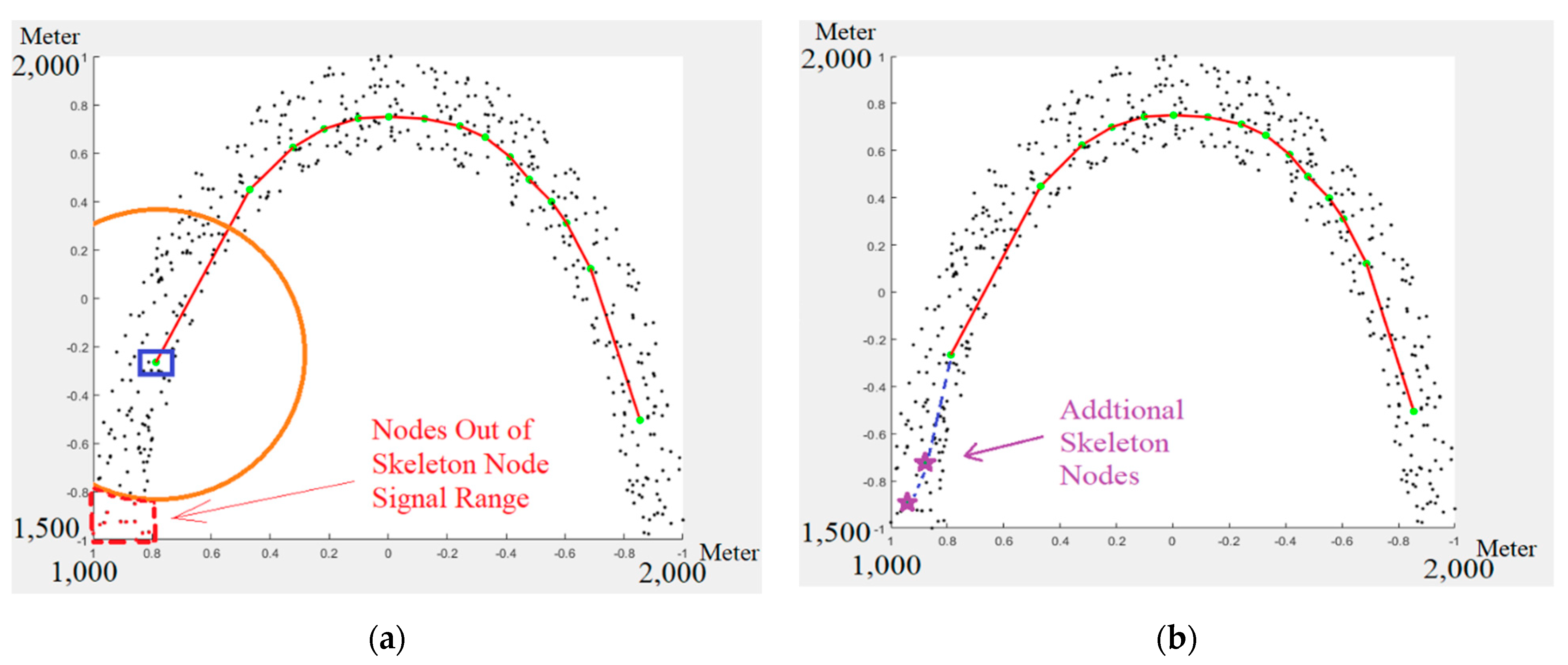 Electronics 11 00425 g010 550