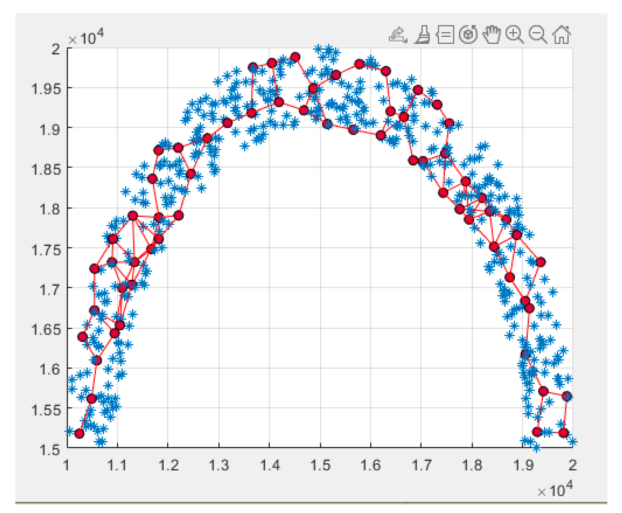 Electronics 11 00425 g012 550