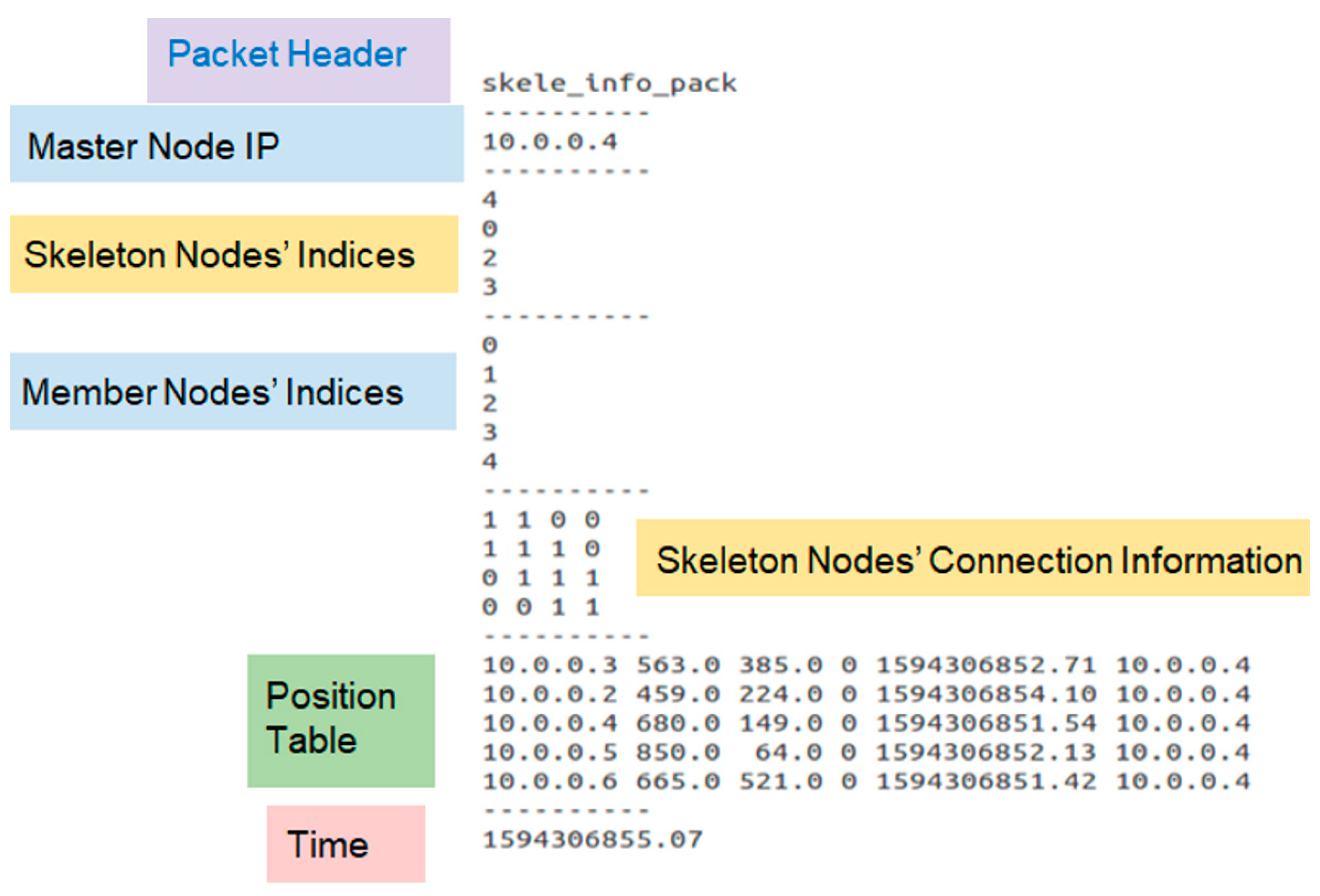 Electronics 11 00425 g013 550