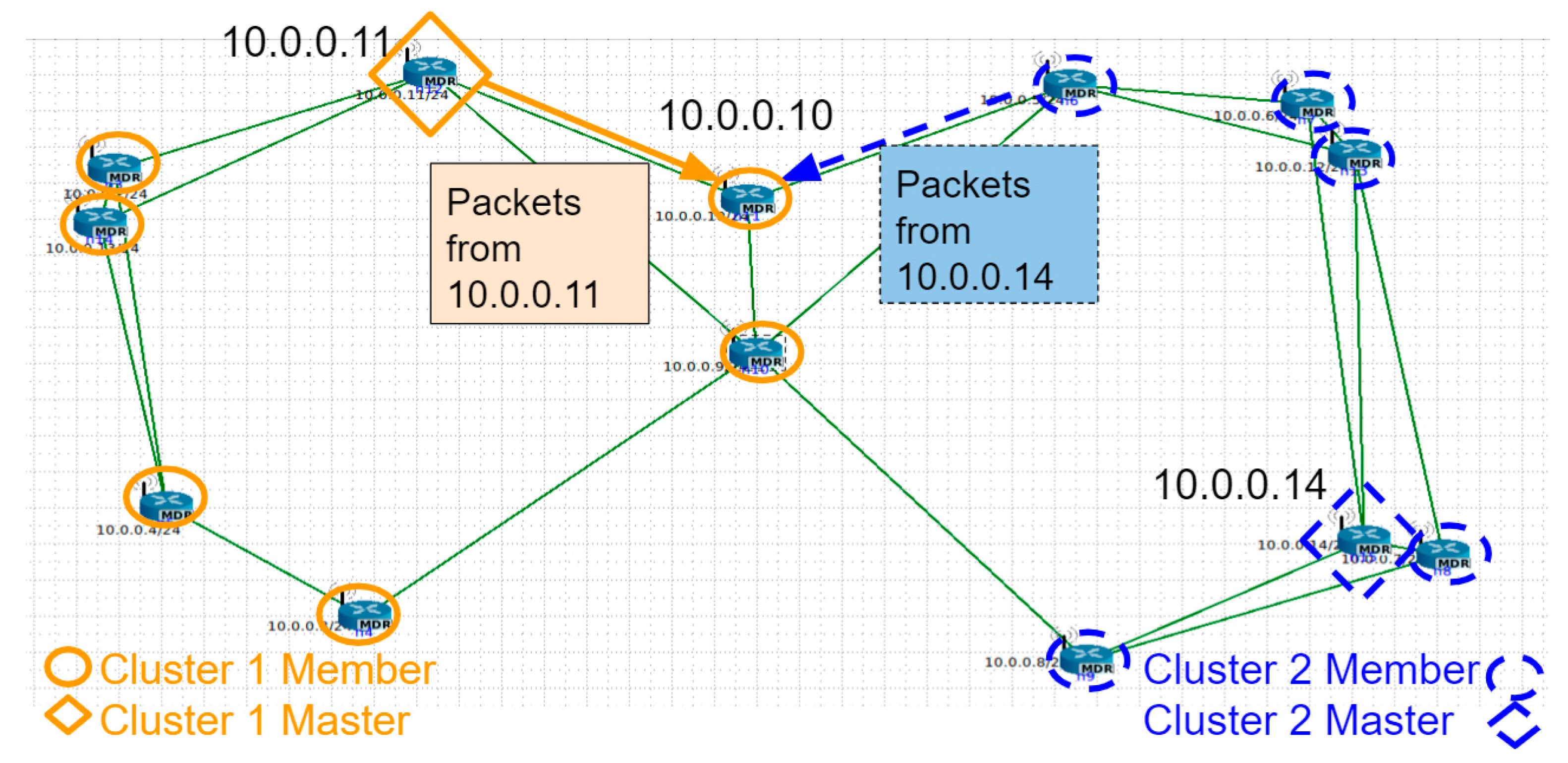 Electronics 11 00425 g014 550