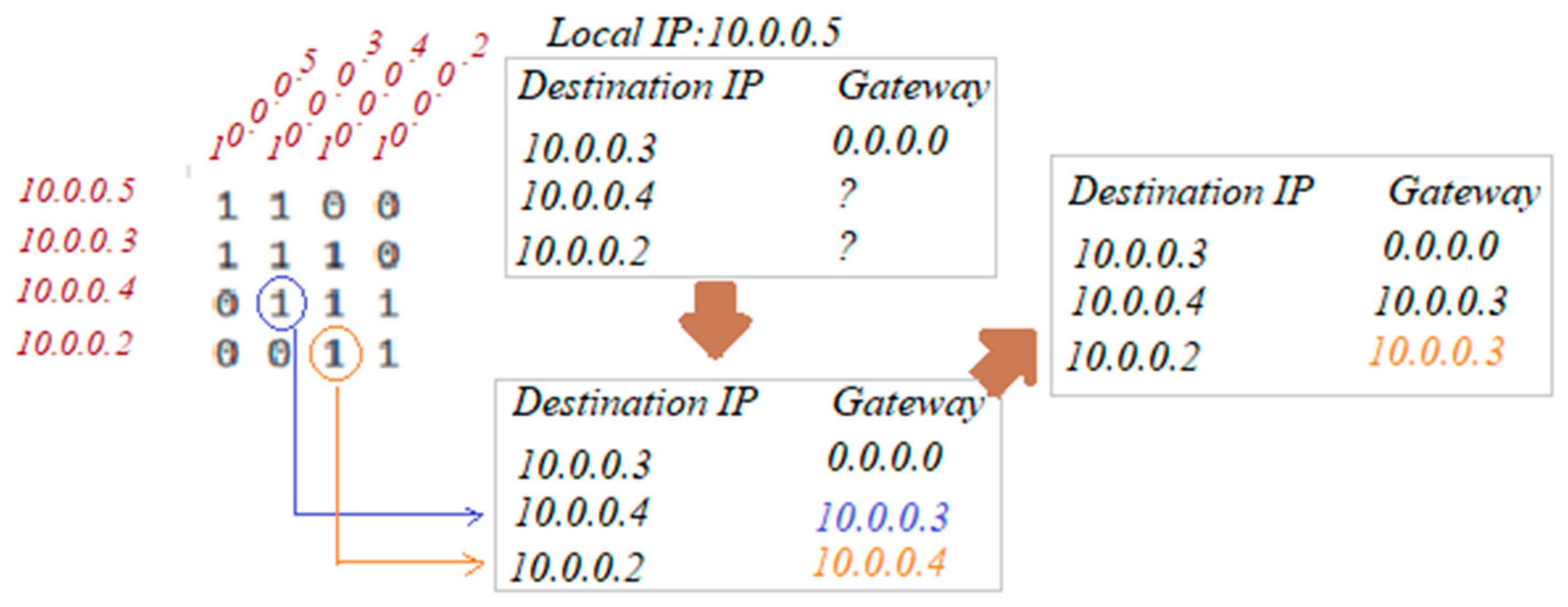 Electronics 11 00425 g018 550
