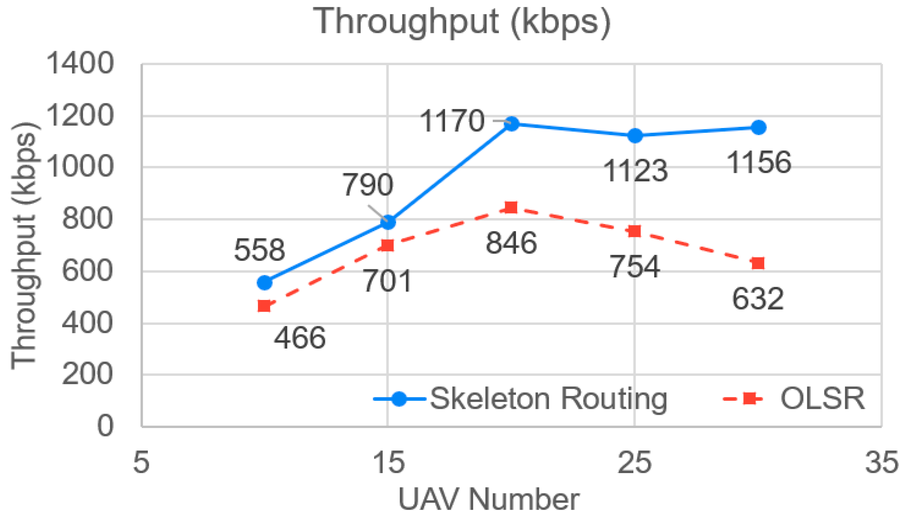 Electronics 11 00425 g019 550