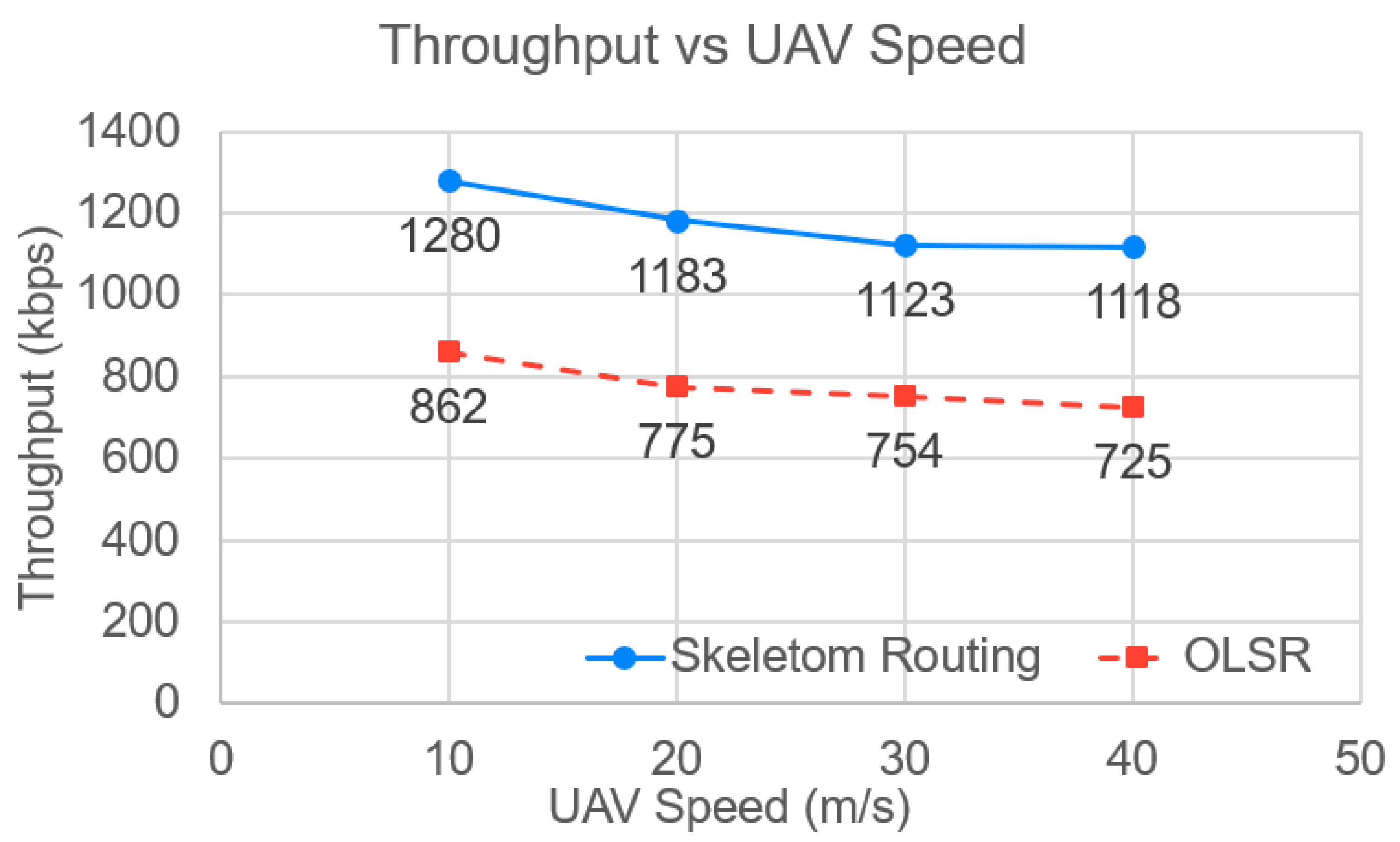 Electronics 11 00425 g022 550