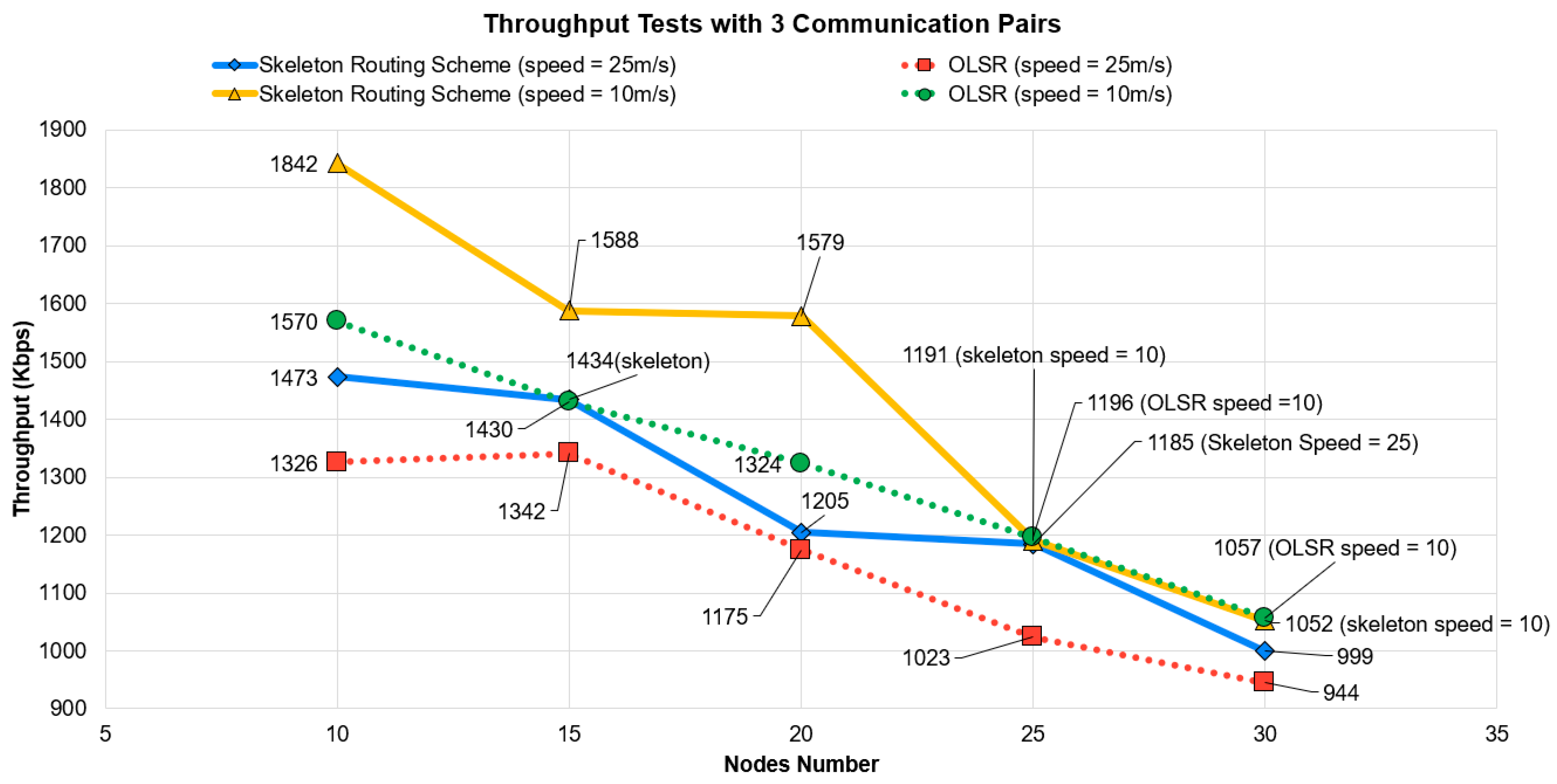 Electronics 11 00425 g024 550
