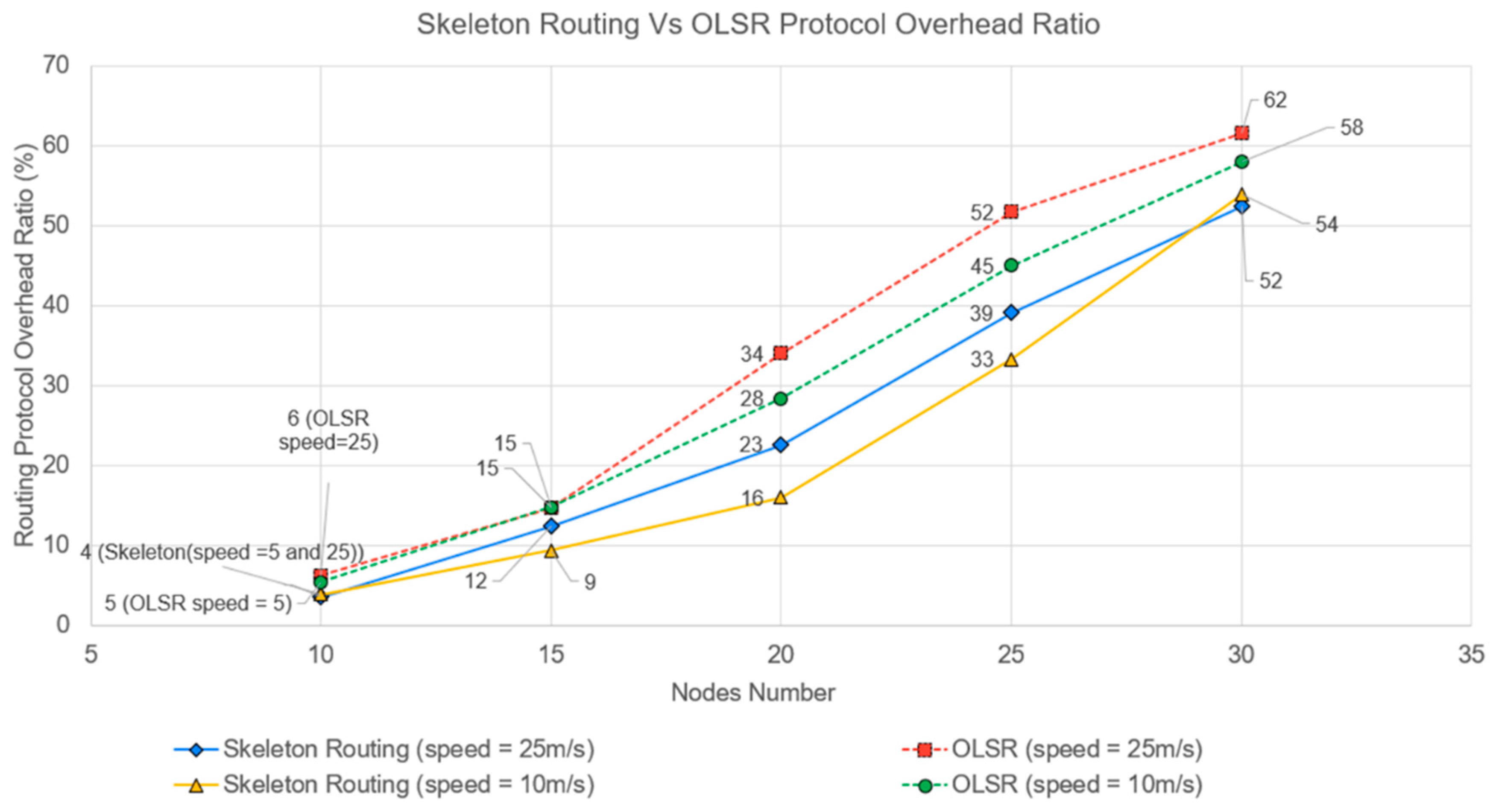 Electronics 11 00425 g025 550
