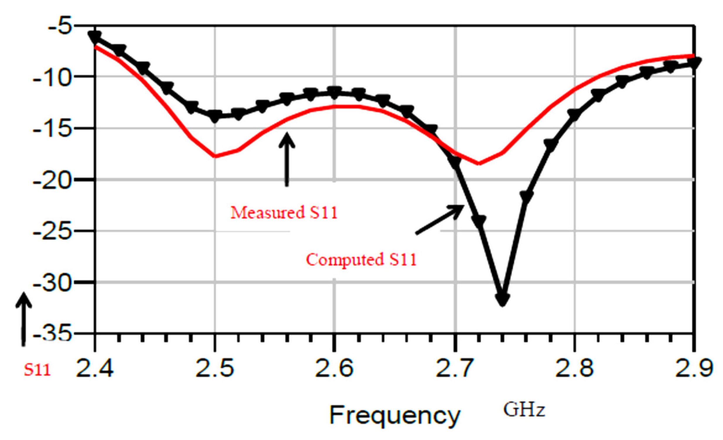 Electronics 11 00427 g002 550