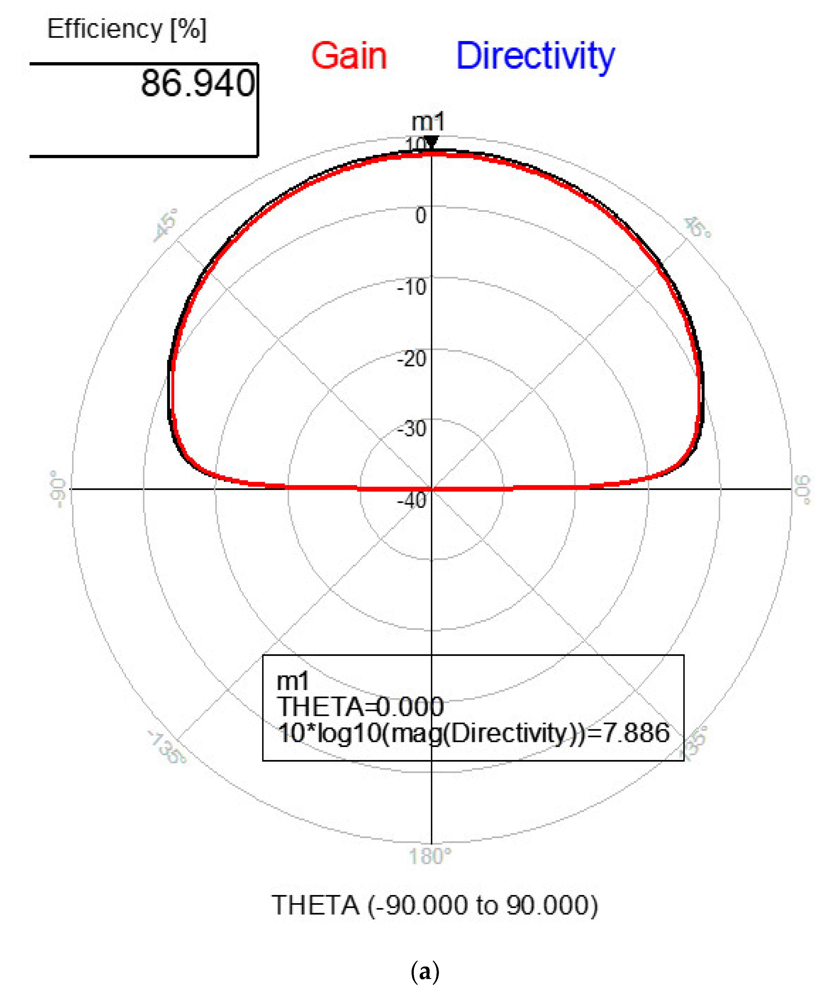 Electronics 11 00427 g003a 550