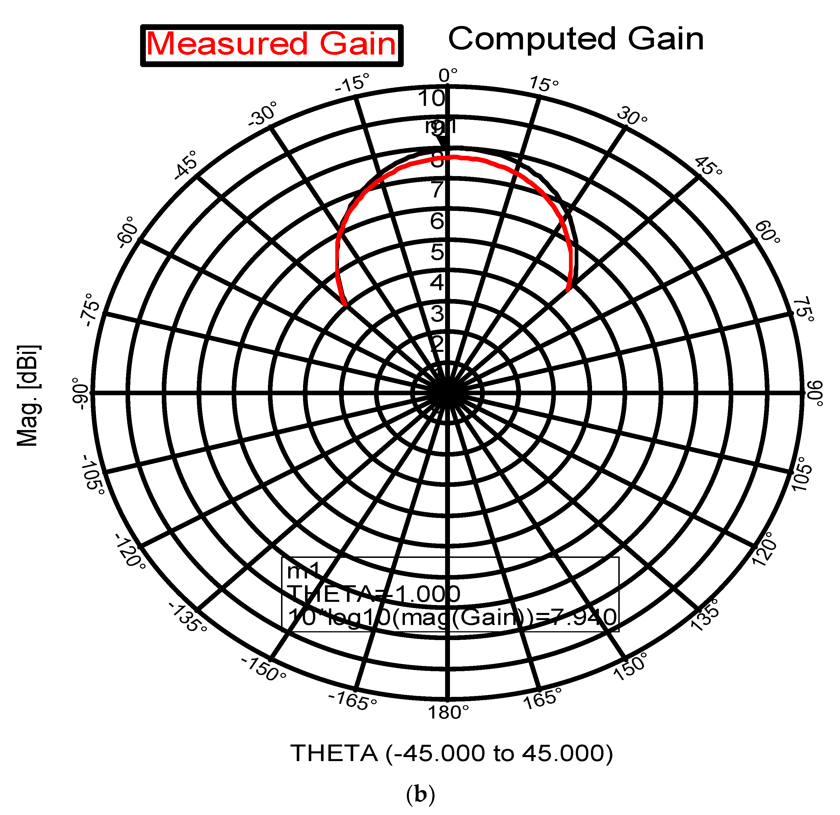 Electronics 11 00427 g003b 550
