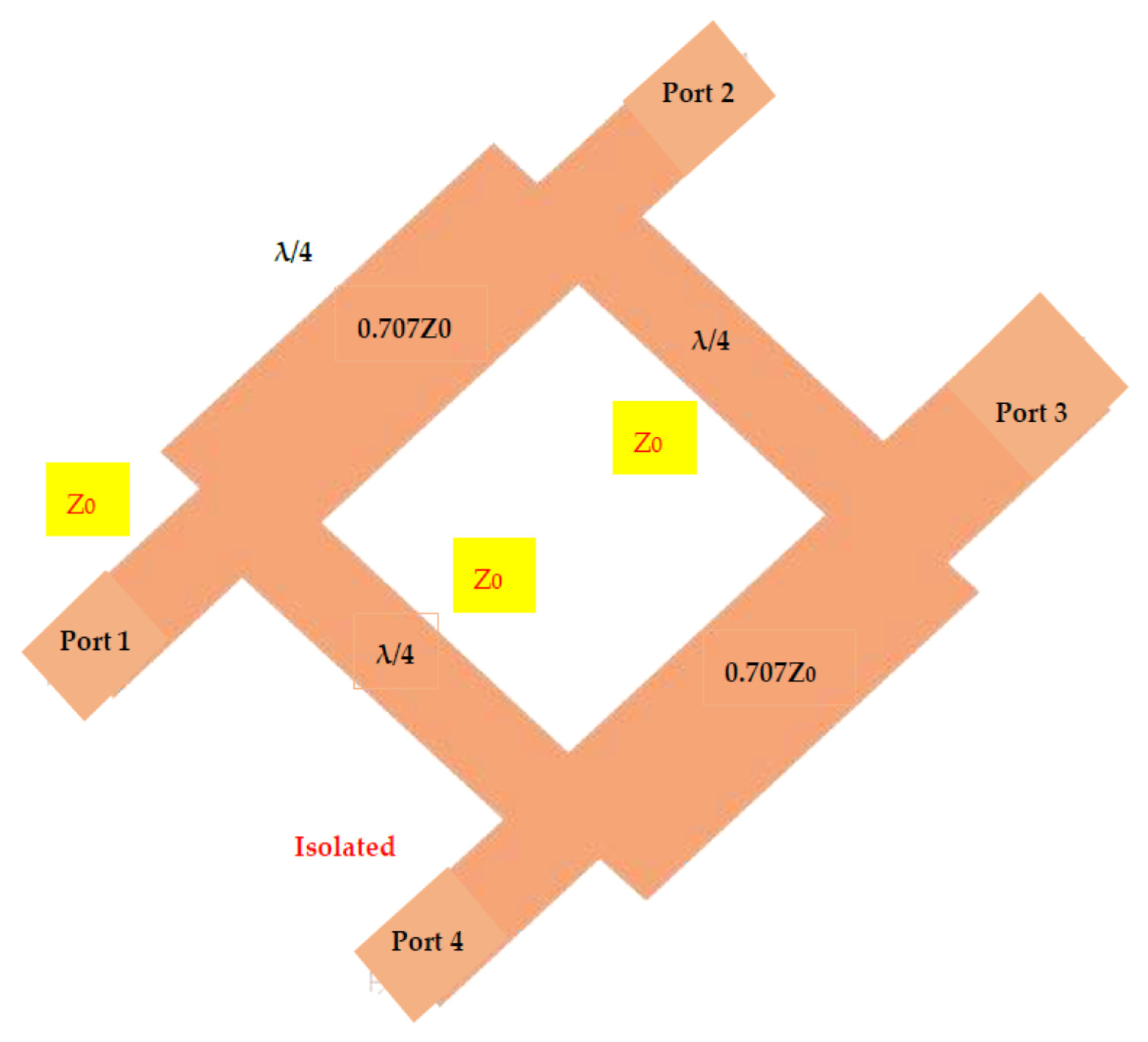Electronics 11 00427 g004 550