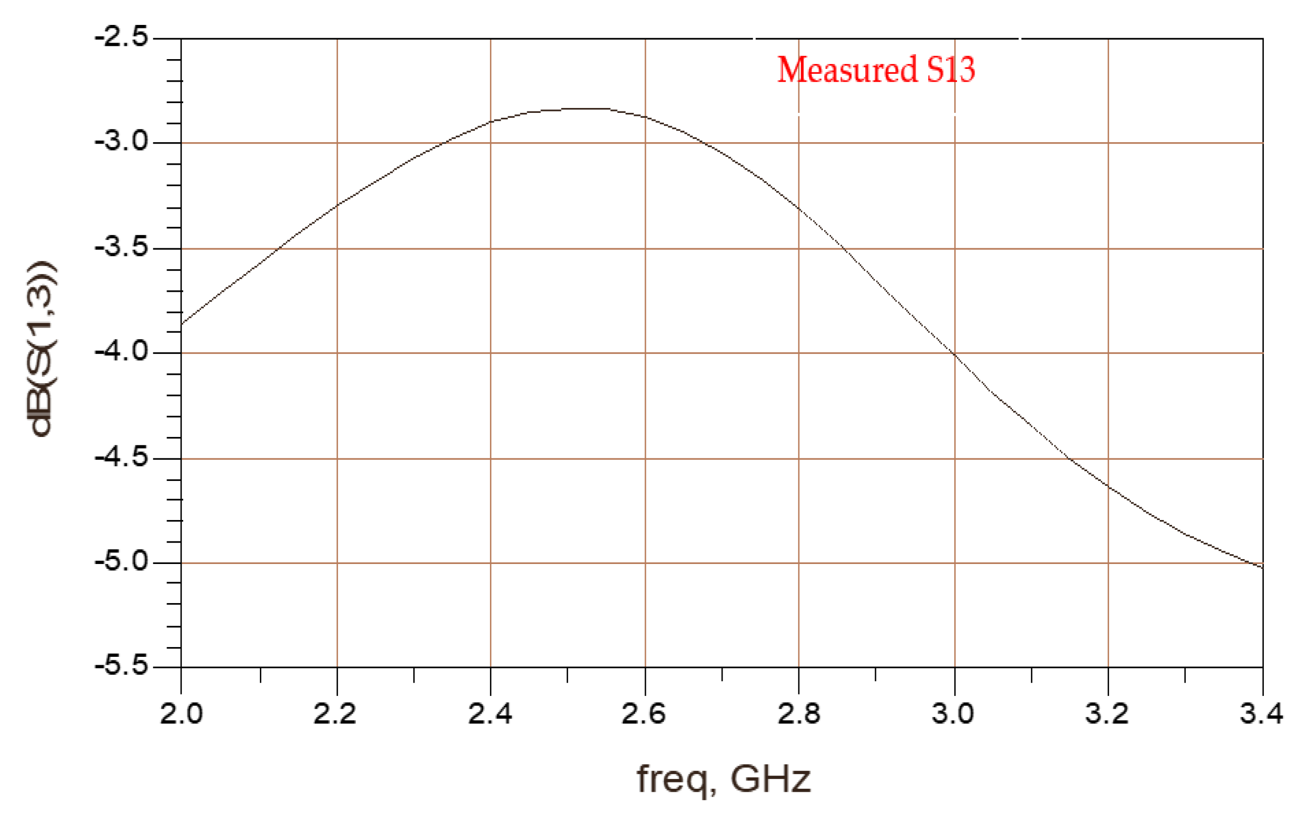 Electronics 11 00427 g006 550